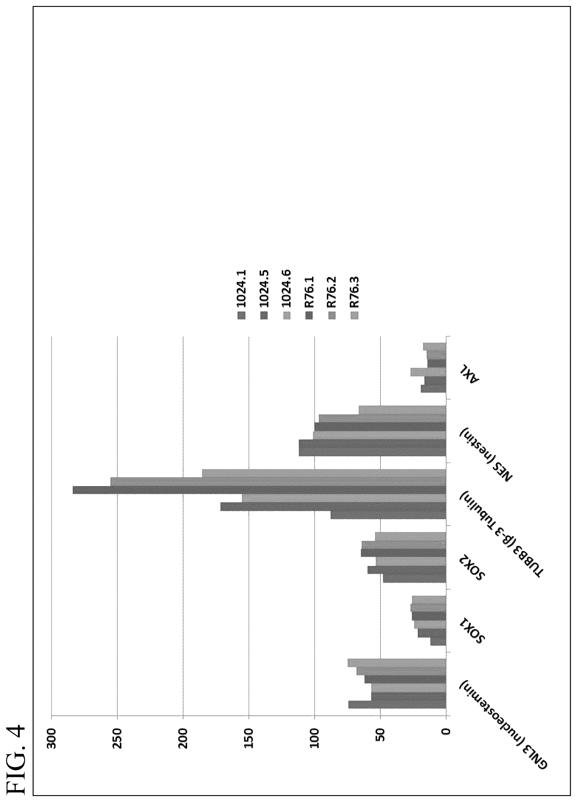 Patent US12139722 Figure 4 – Methods for generating and using organoids and tissue therein
