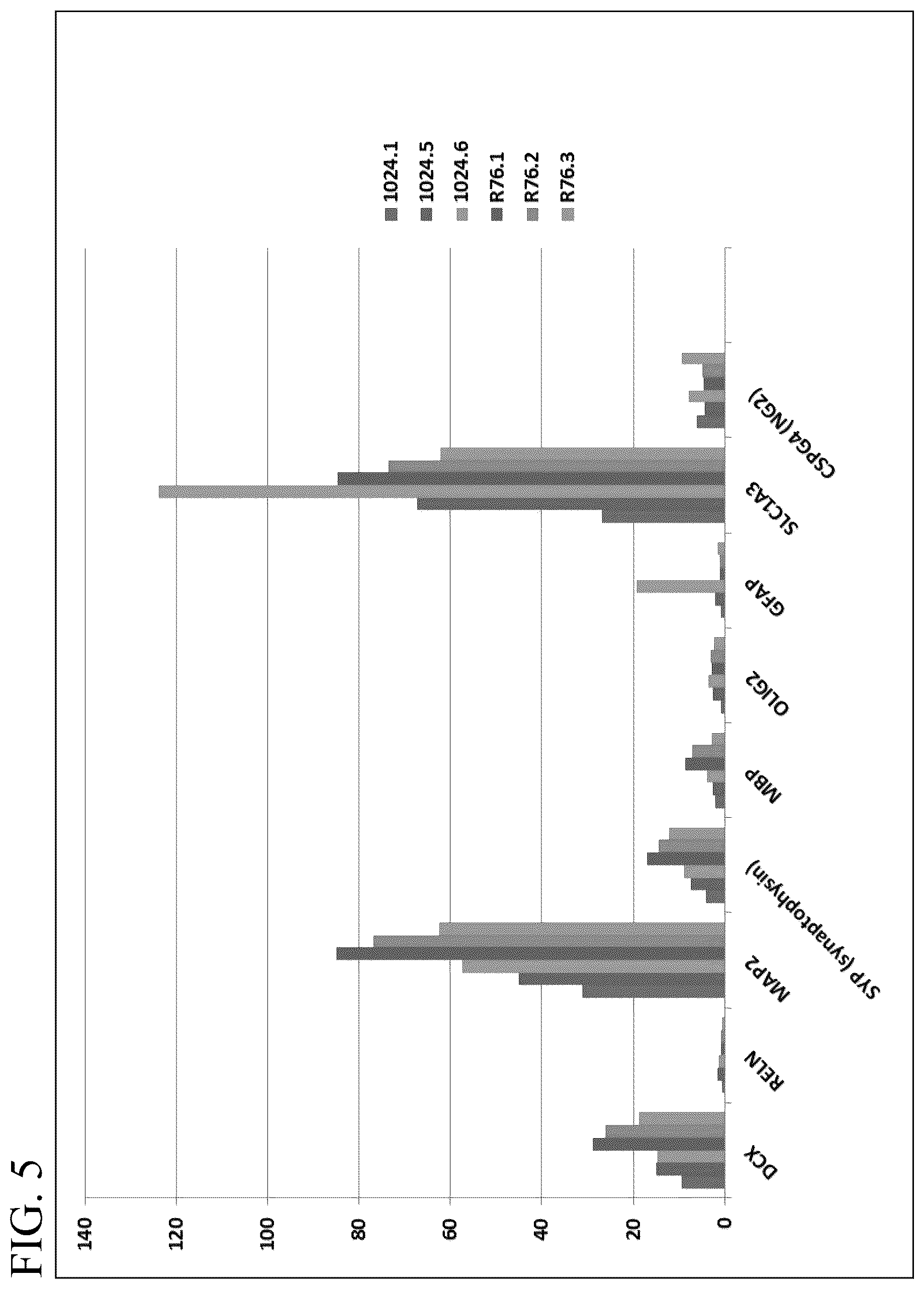 Patent US12139722 Figure 5 – Methods for generating and using organoids and tissue therein