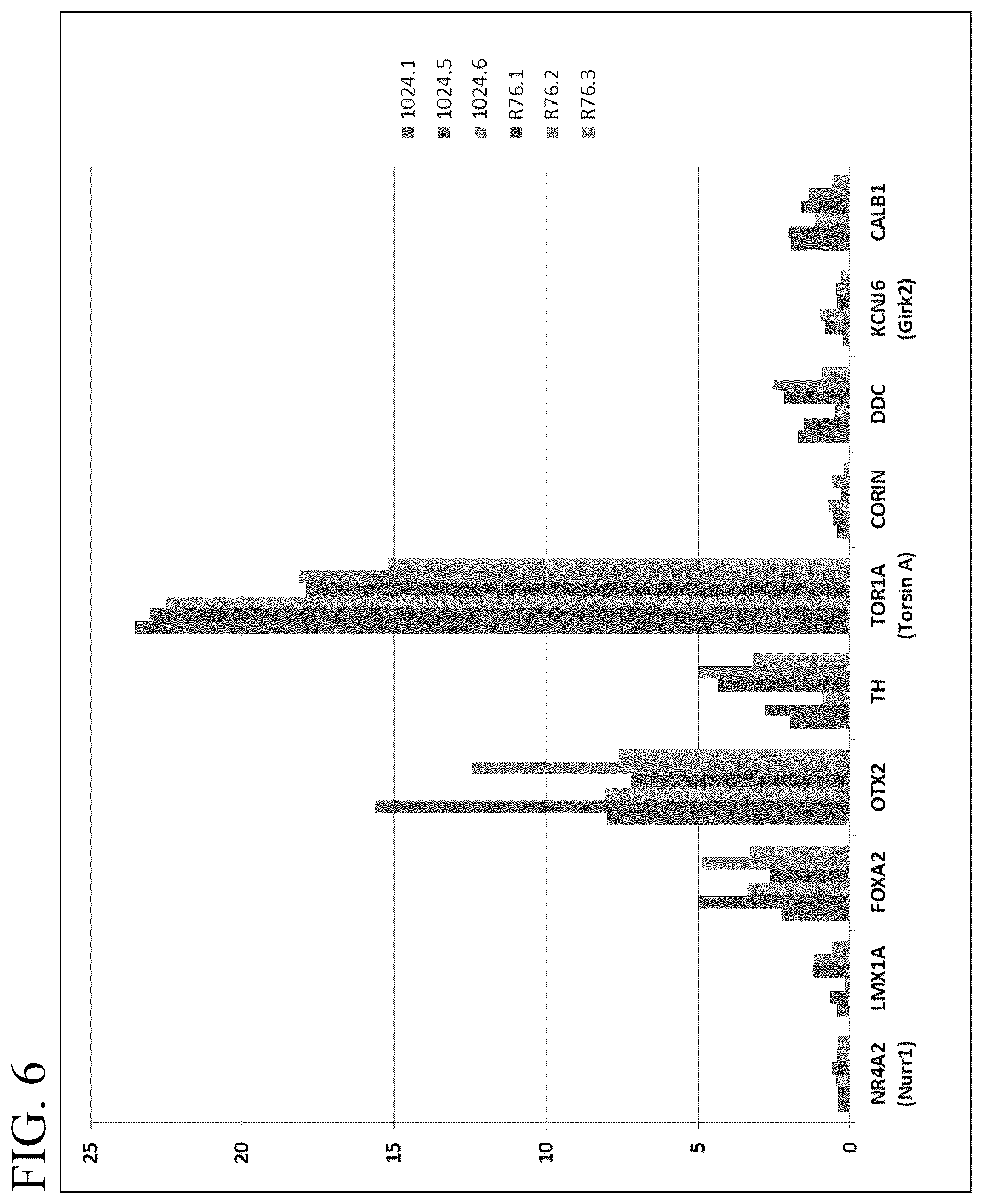 Patent US12139722 Figure 6 – Methods for generating and using organoids and tissue therein