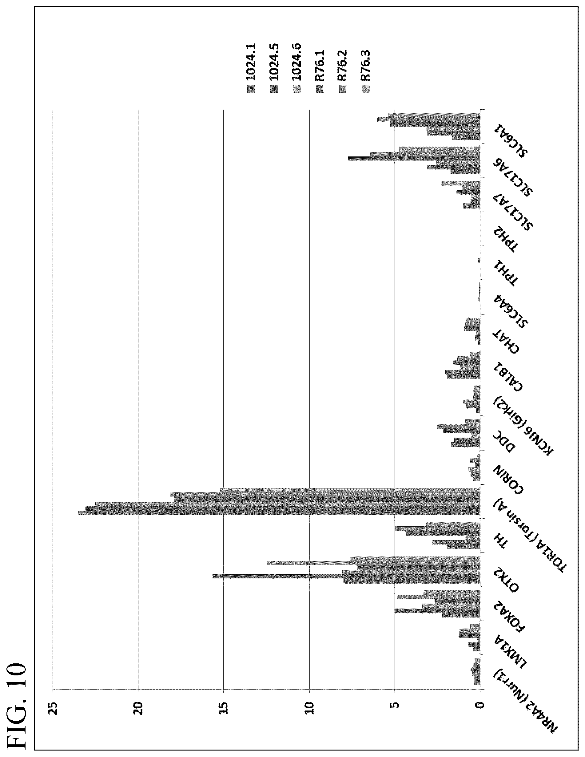 Patent US12139722 Figure 10 – Methods for generating and using organoids and tissue therein