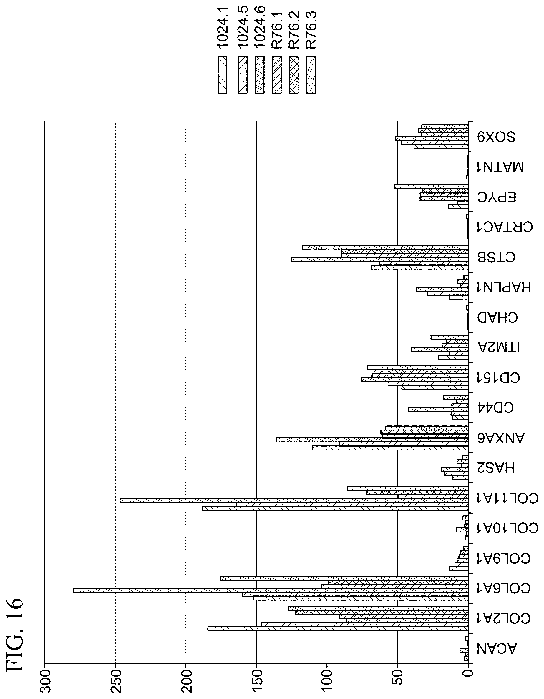 Patent US12139722 Figure 18 – Methods for generating and using organoids and tissue therein