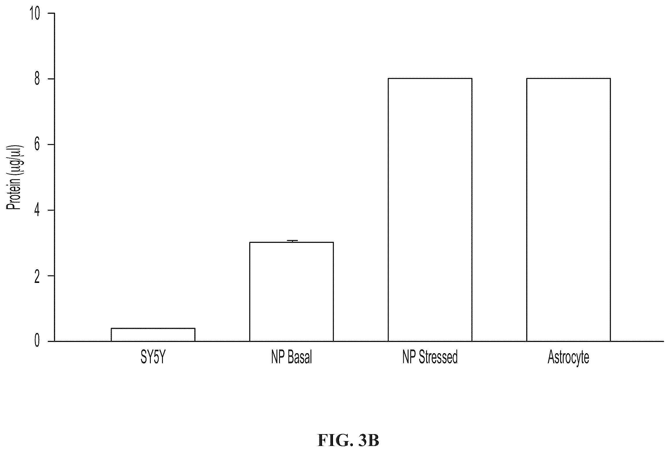 Patent US12139723 Figure 4 – Neural cell extracellular vesicles
