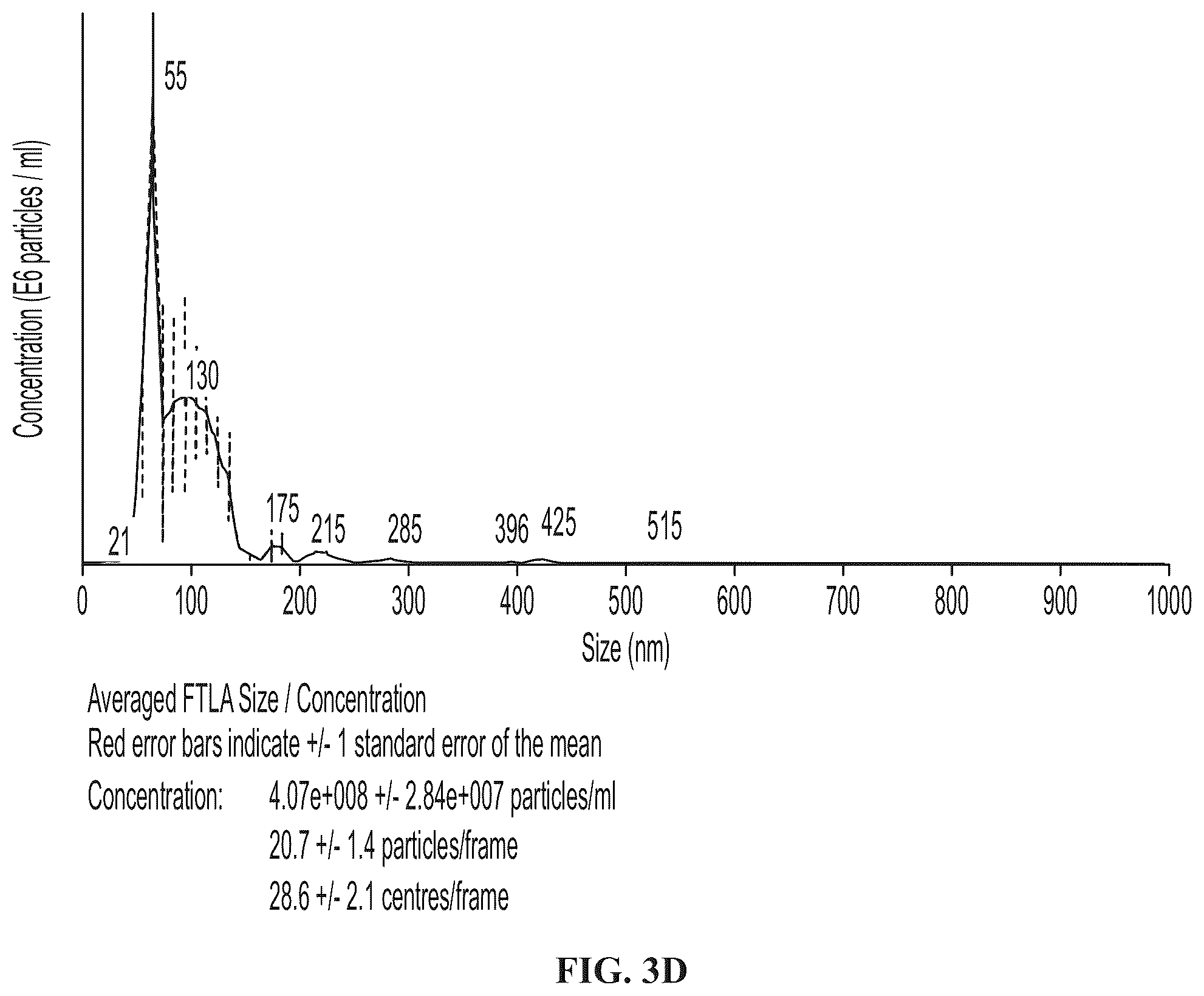 Patent US12139723 Figure 6 – Neural cell extracellular vesicles