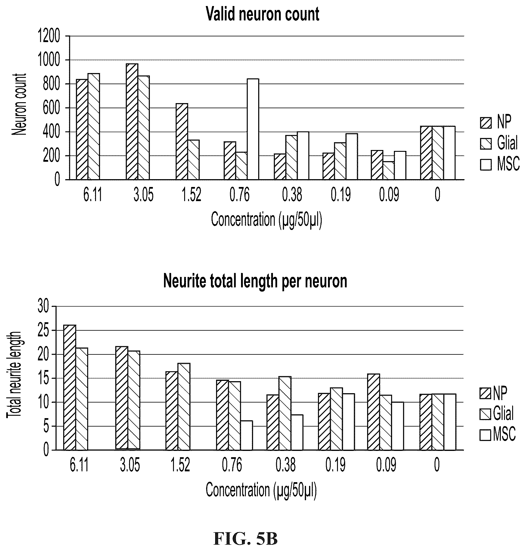 Patent US12139723 Figure 9 – Neural cell extracellular vesicles