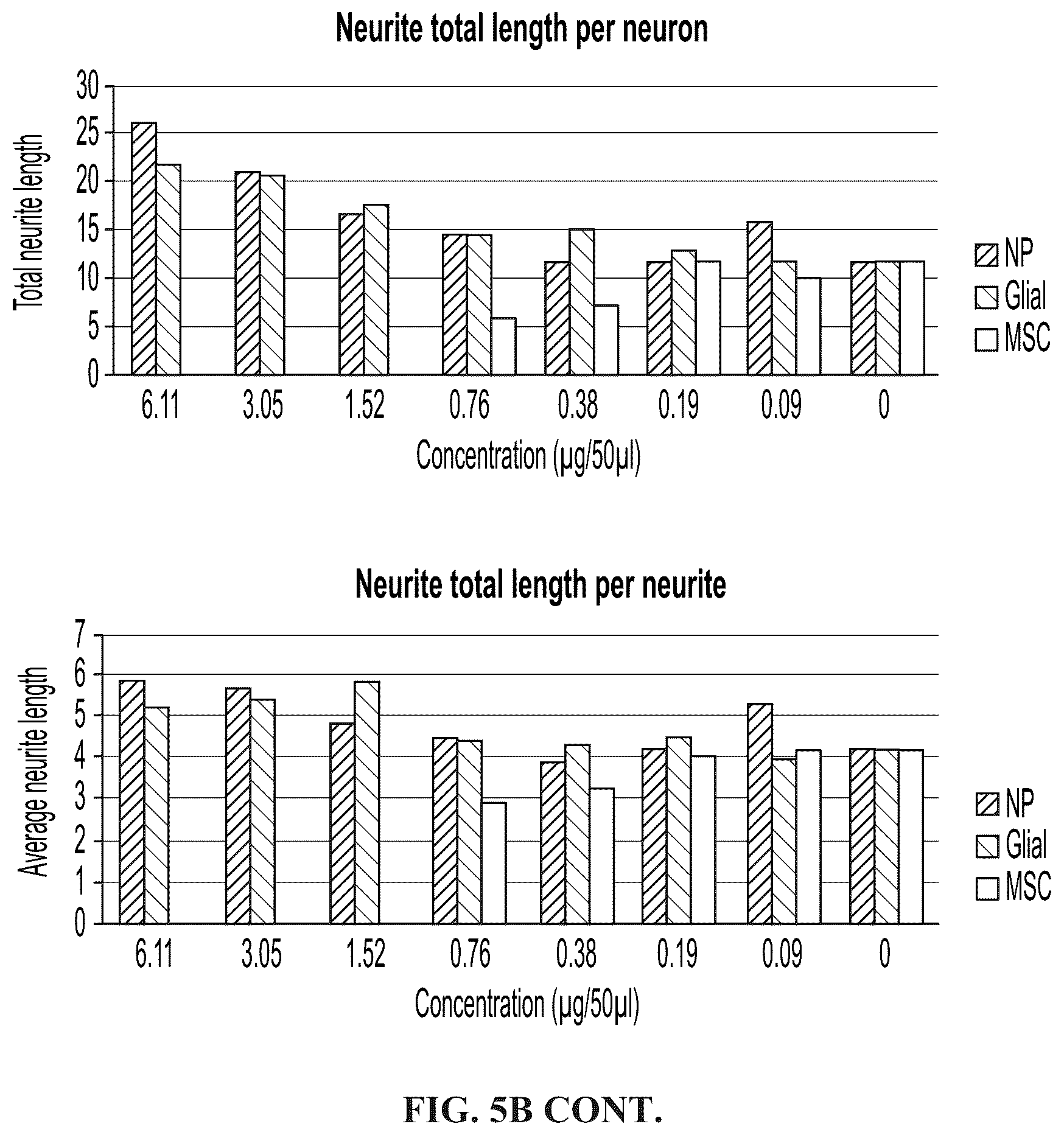 Patent US12139723 Figure 10 – Neural cell extracellular vesicles