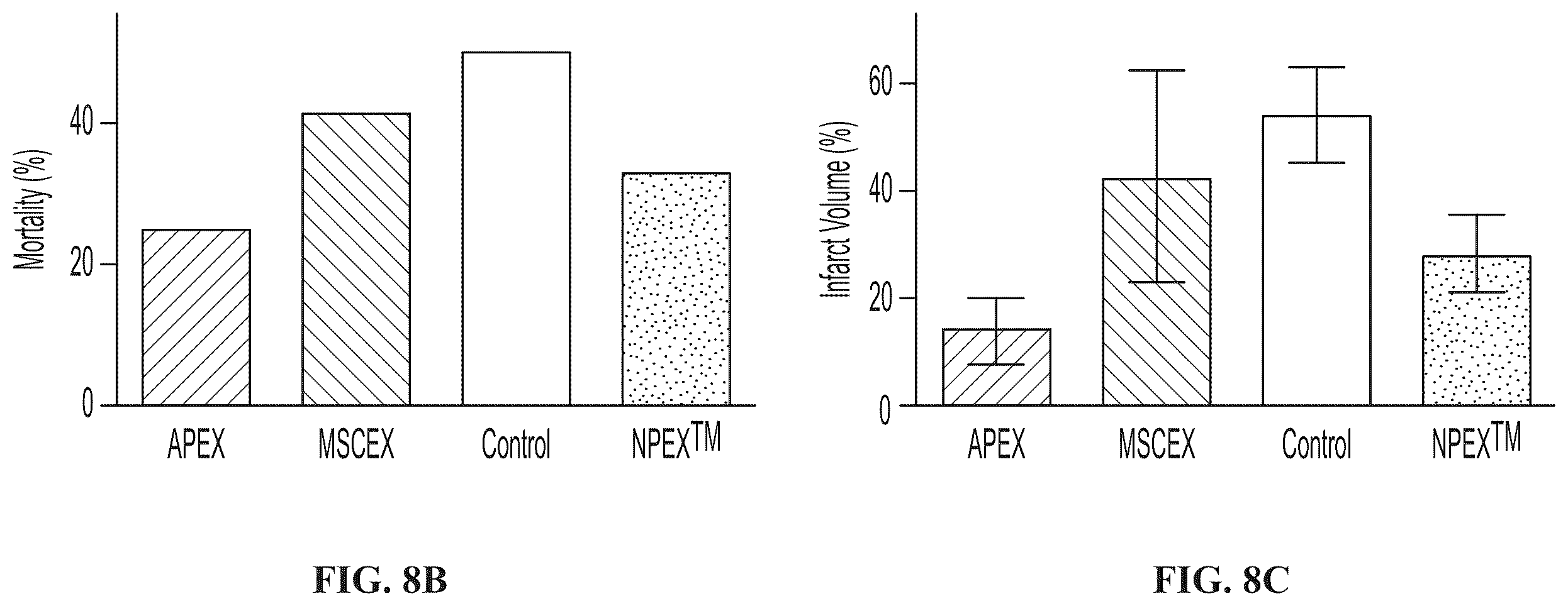 Patent US12139723 Figure 16 – Neural cell extracellular vesicles