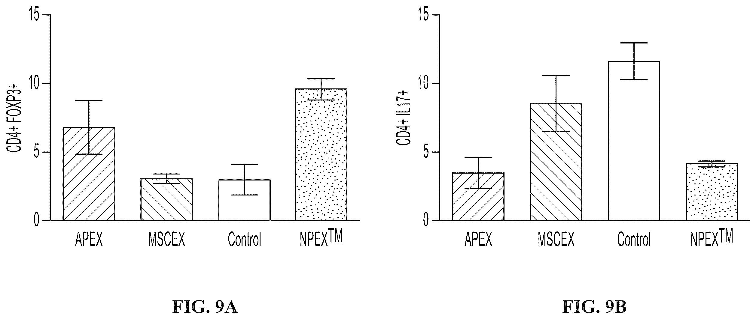 Patent US12139723 Figure 18 – Neural cell extracellular vesicles