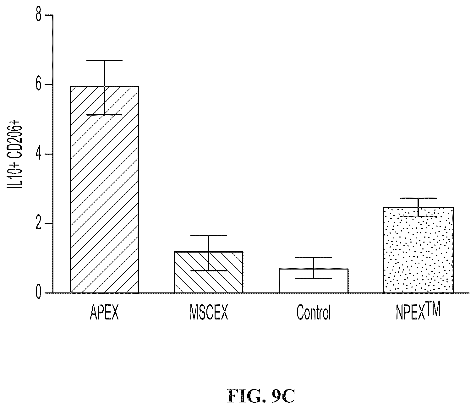 Patent US12139723 Figure 19 – Neural cell extracellular vesicles