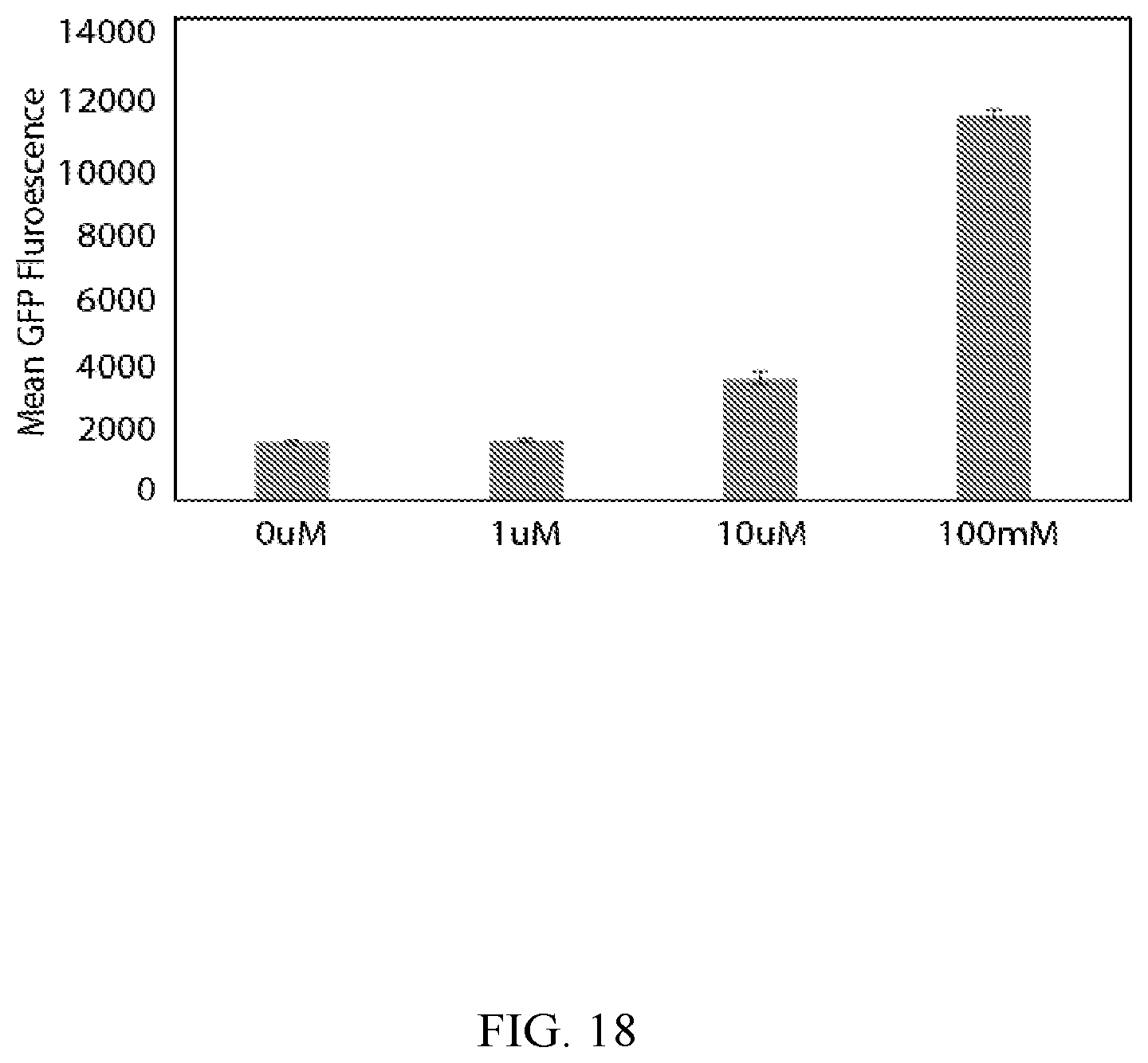 Patent US12139724 Figure 18 – Methods of making red blood cells and platelets in vitro and uses thereof