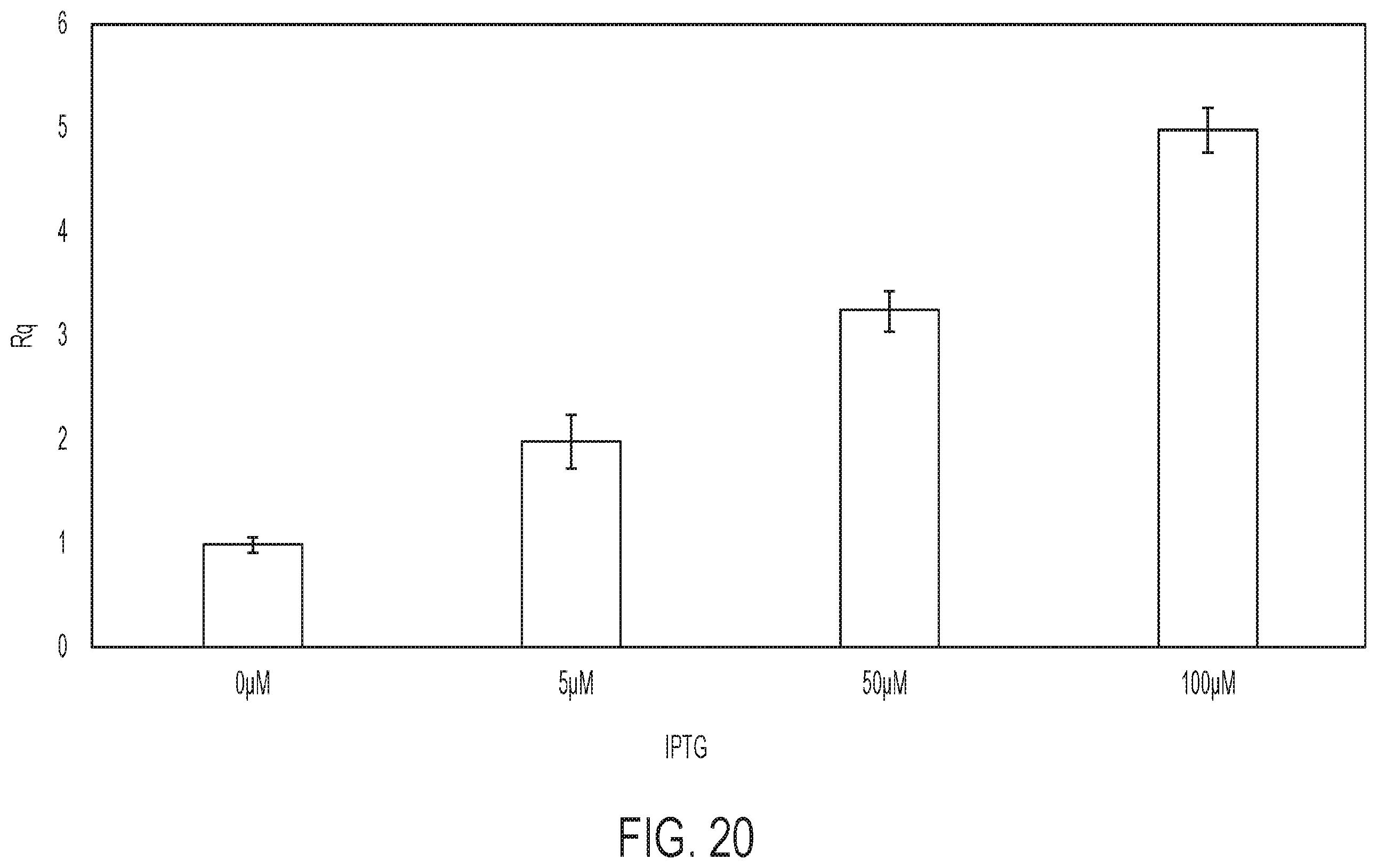 Patent US12139724 Figure 20 – Methods of making red blood cells and platelets in vitro and uses thereof