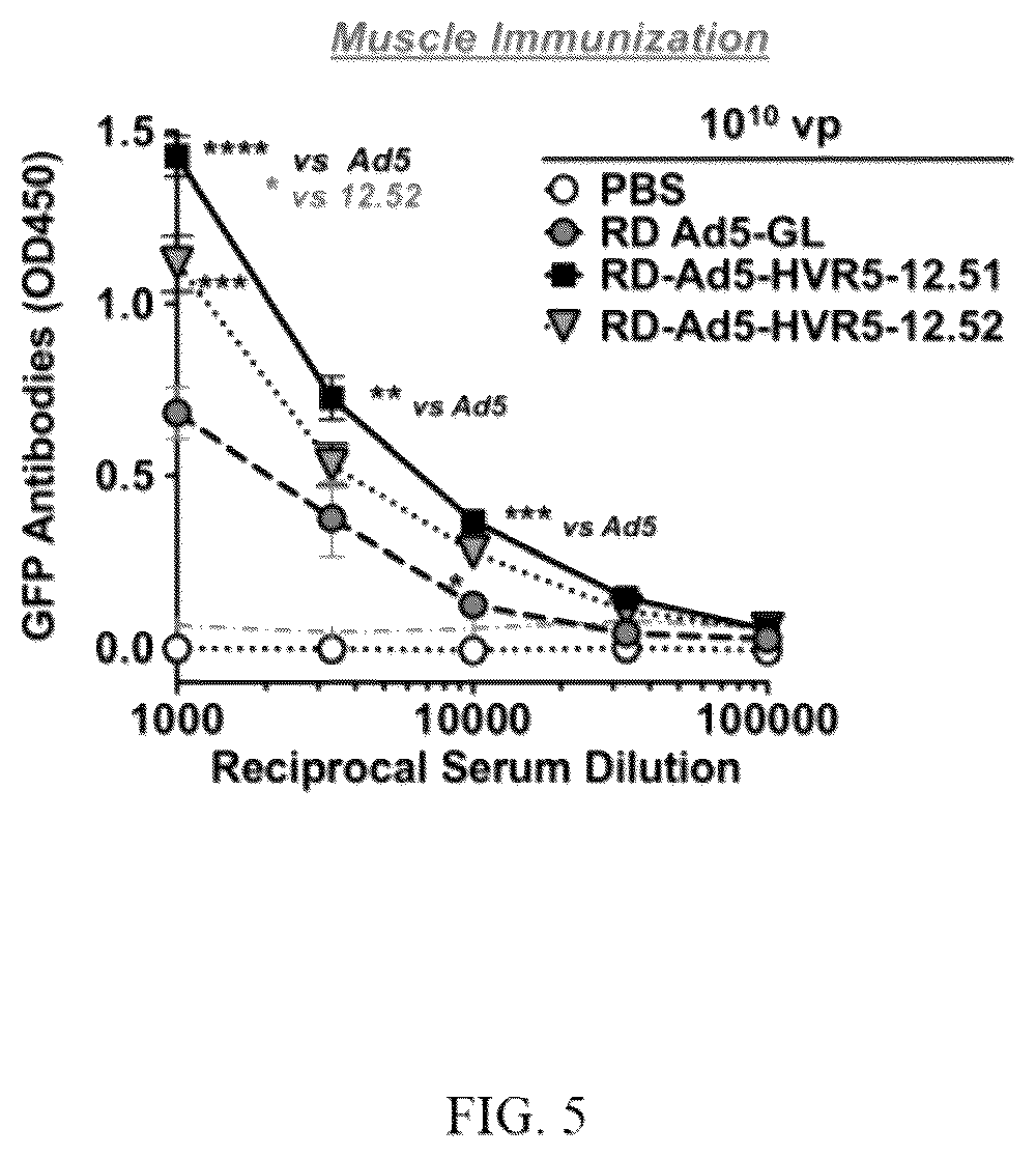 Patent US12139726 Figure 5 – Adenoviruses and methods for using adenoviruses
