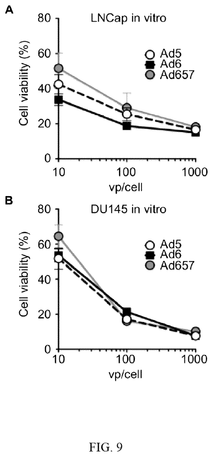 Patent US12139726 Figure 10 – Adenoviruses and methods for using adenoviruses