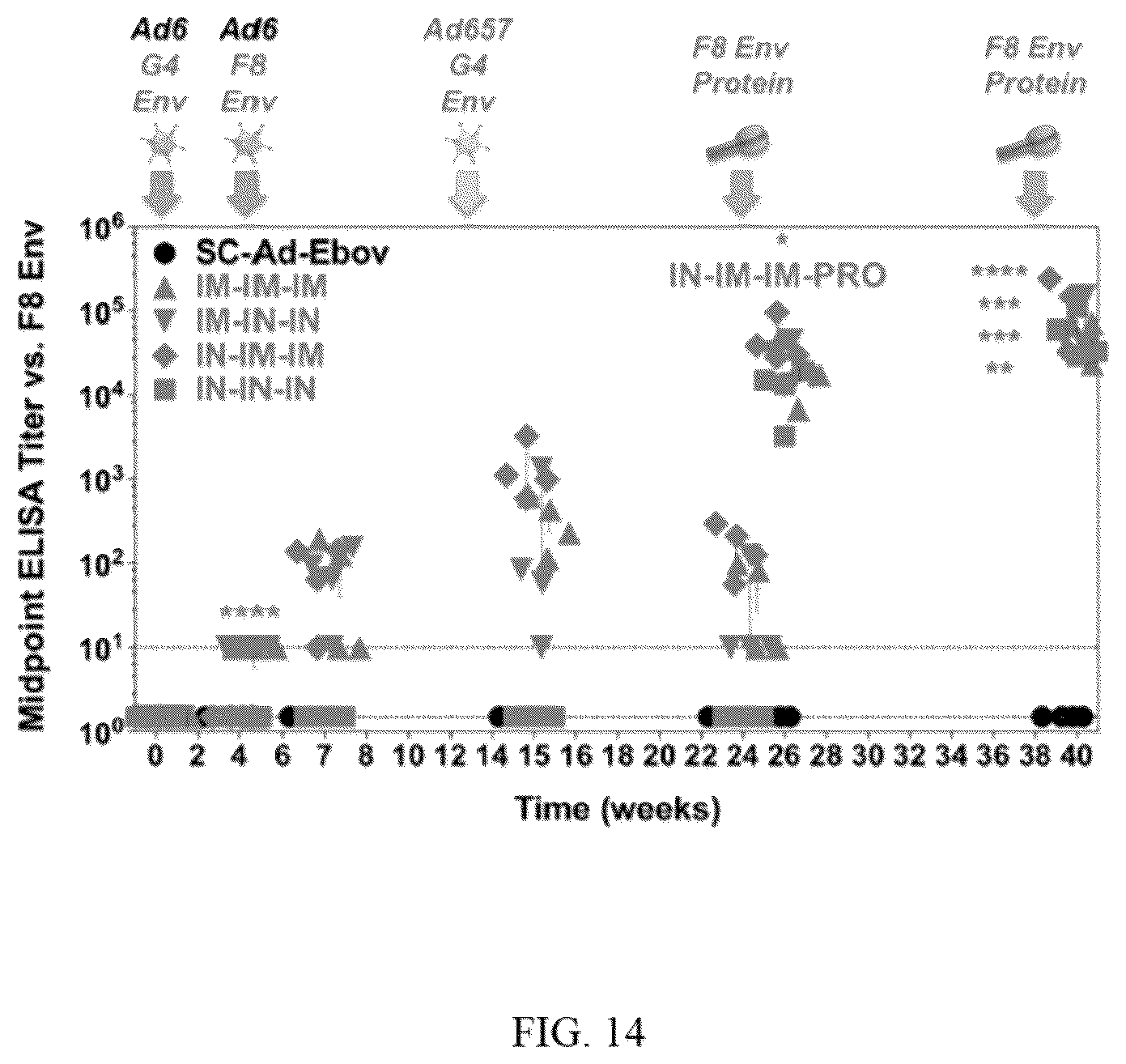 Patent US12139726 Figure 15 – Adenoviruses and methods for using adenoviruses