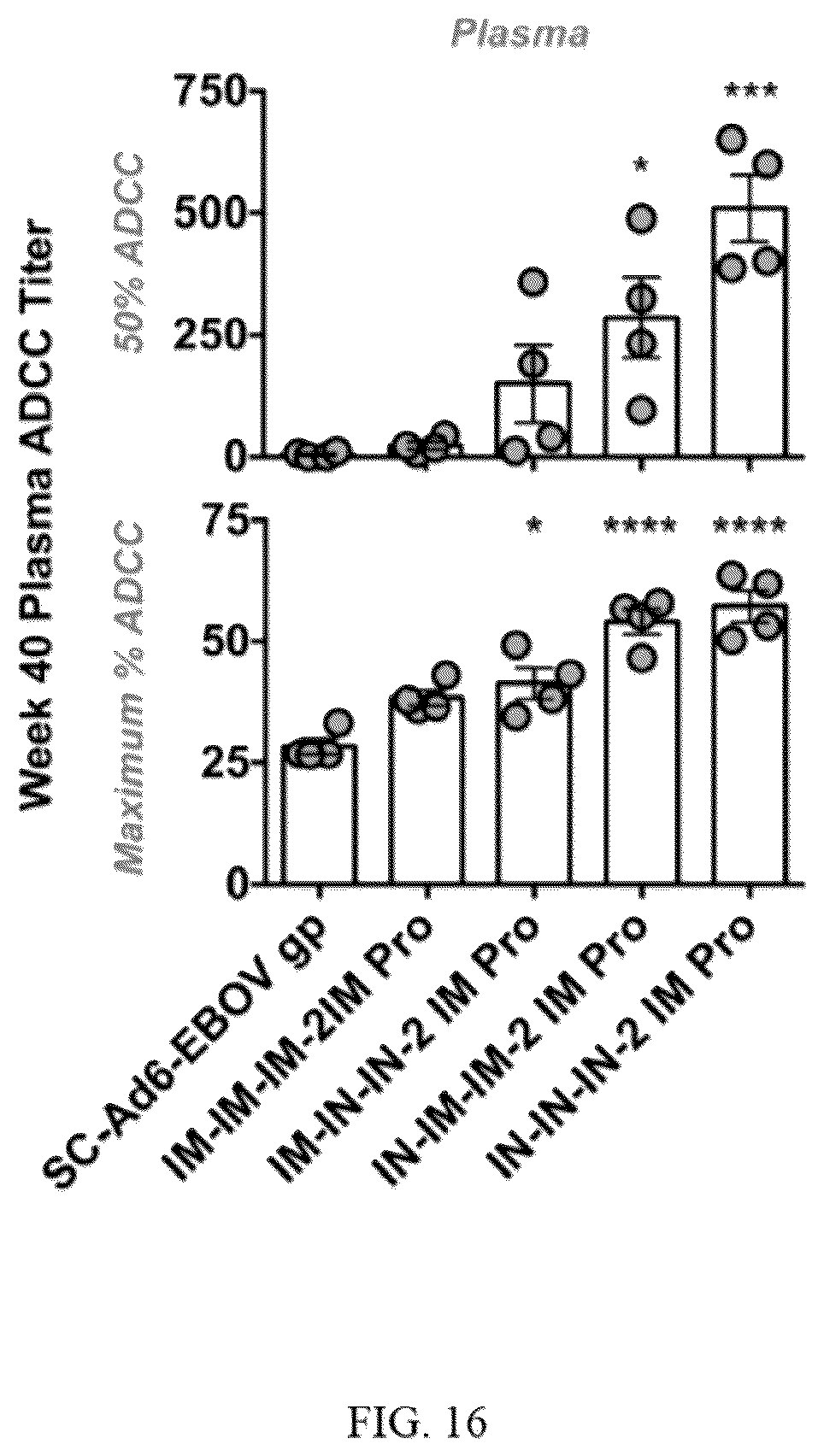 Patent US12139726 Figure 17 – Adenoviruses and methods for using adenoviruses