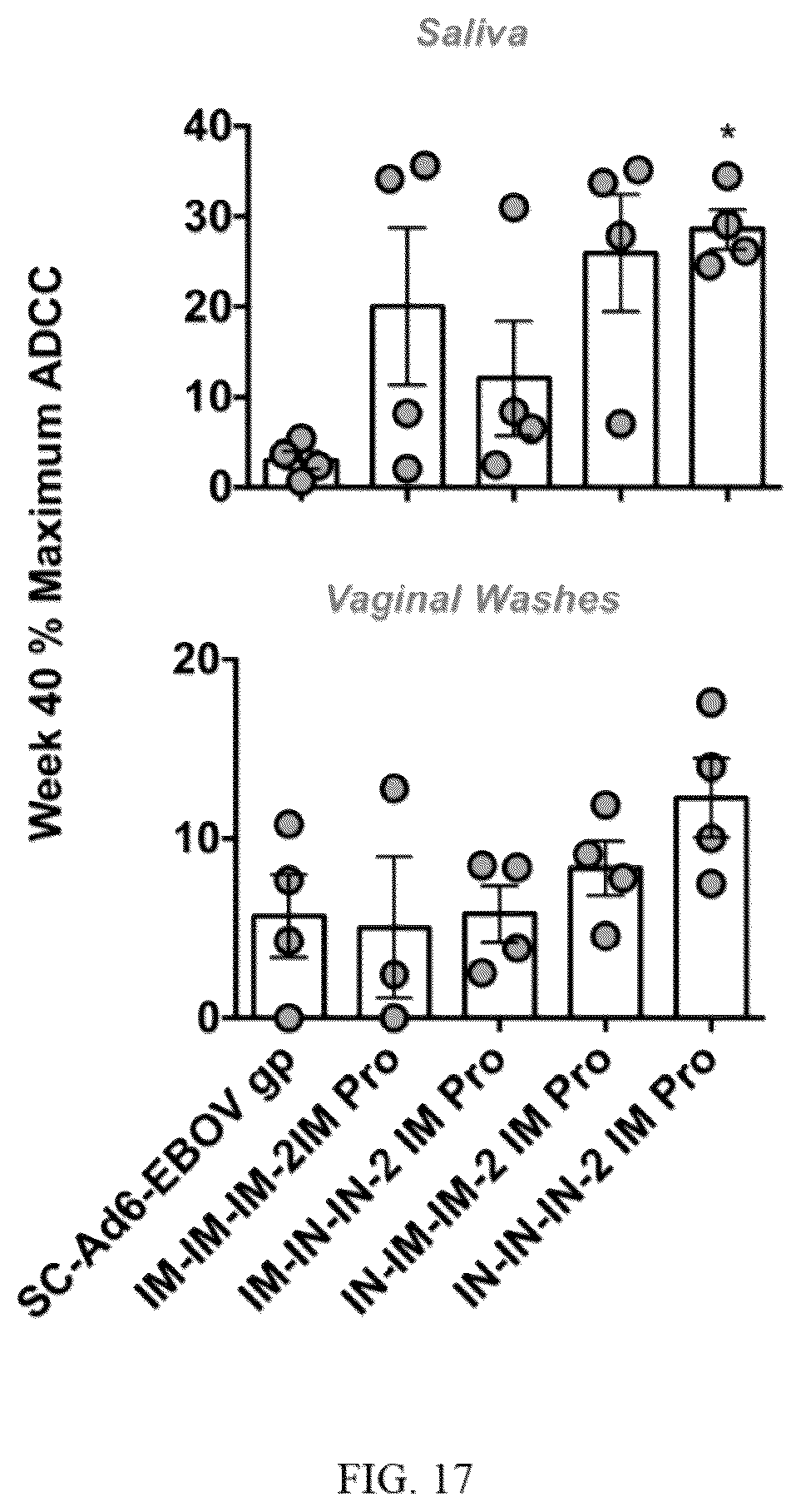 Patent US12139726 Figure 18 – Adenoviruses and methods for using adenoviruses
