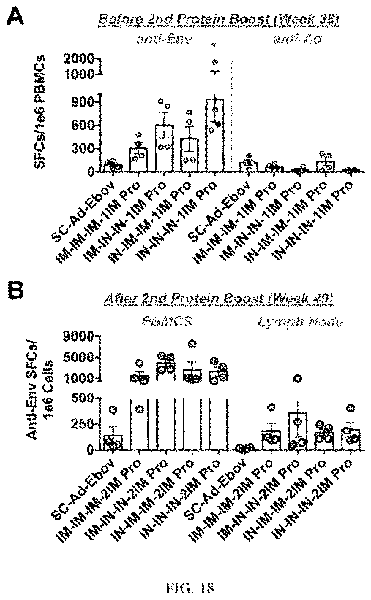 Patent US12139726 Figure 19 – Adenoviruses and methods for using adenoviruses