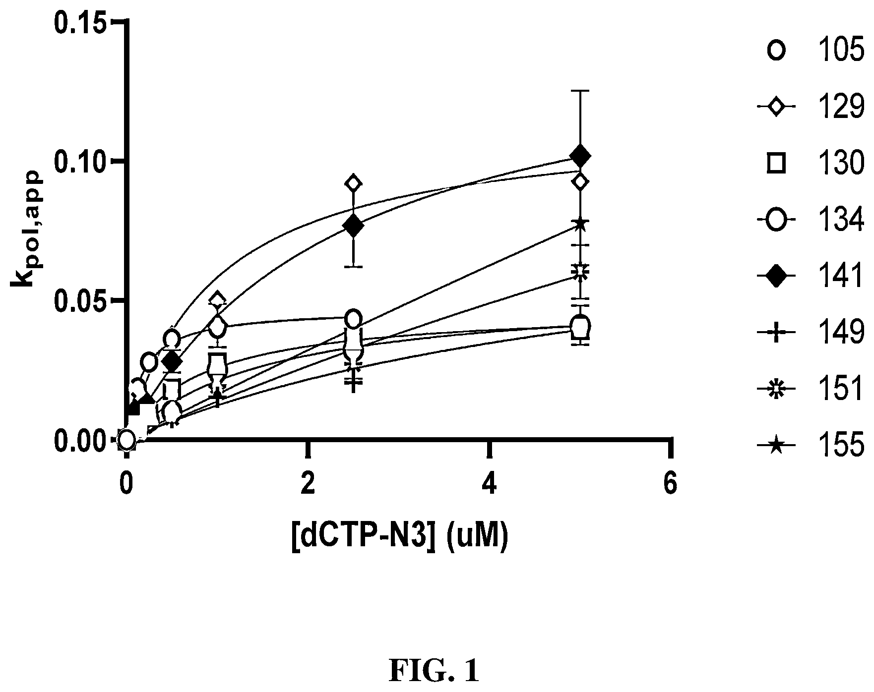 Patent US12139727 Figure 1 – Engineered polymerases