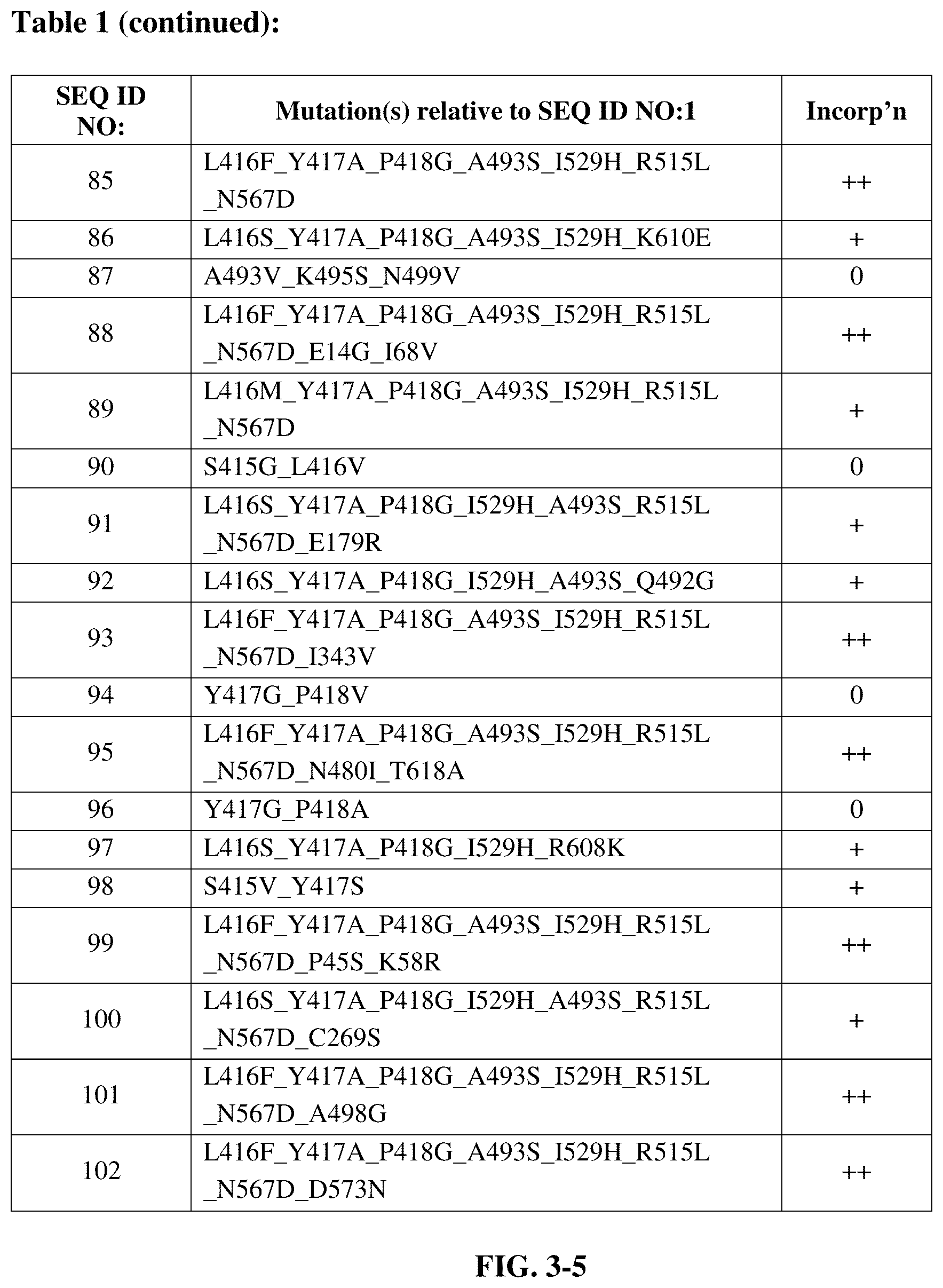 Patent US12139727 Figure 7 – Engineered polymerases