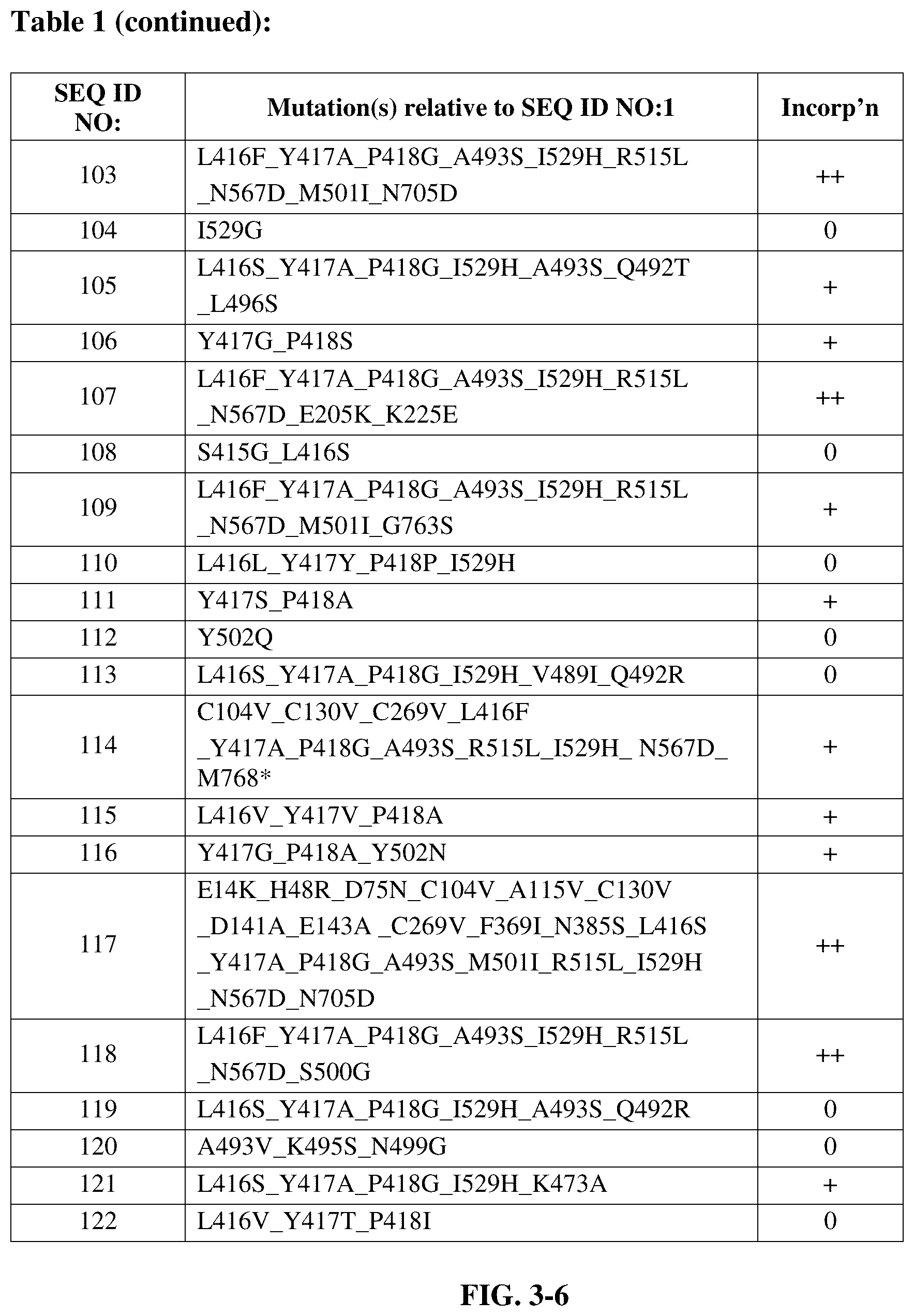 Patent US12139727 Figure 8 – Engineered polymerases