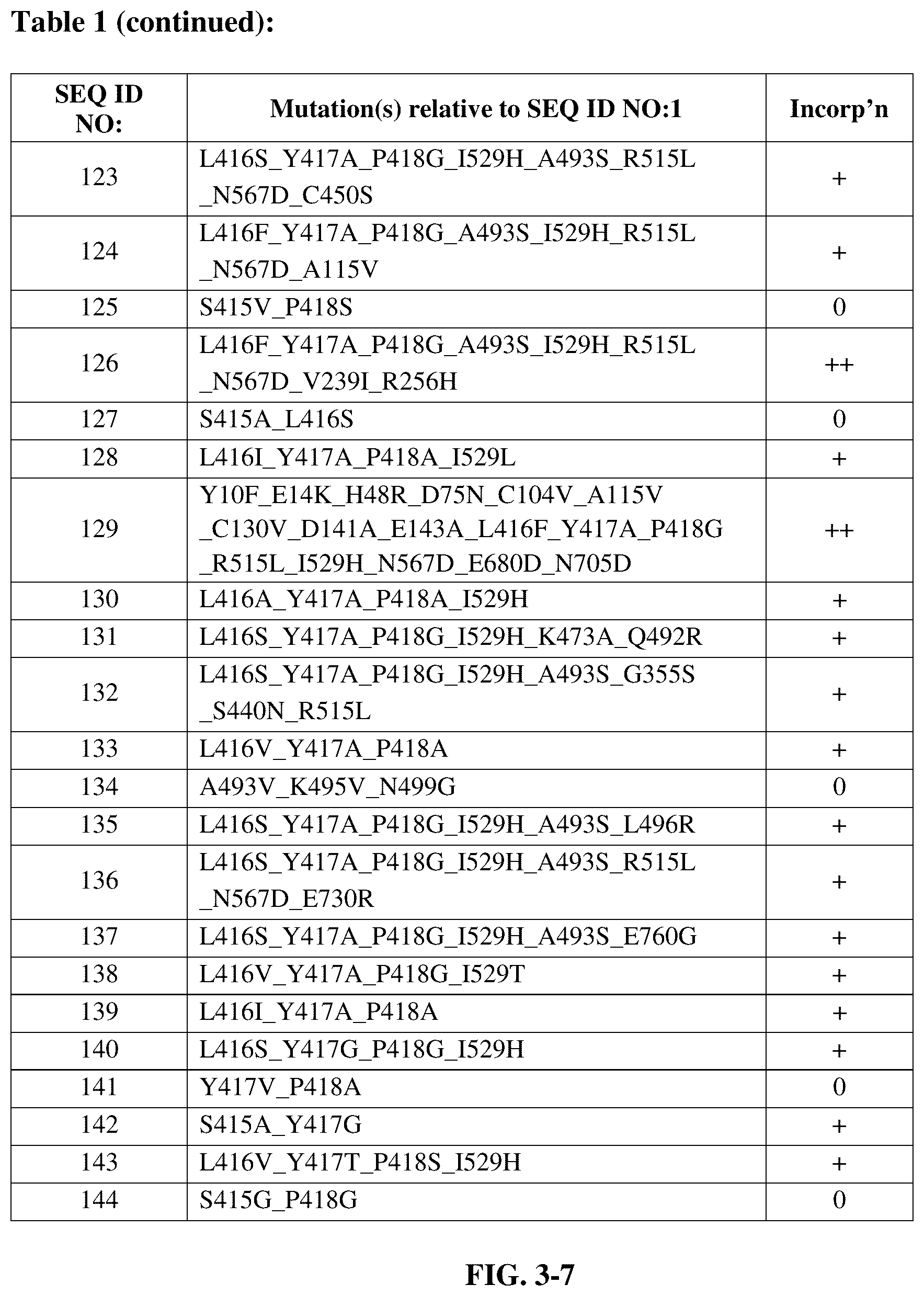 Patent US12139727 Figure 9 – Engineered polymerases