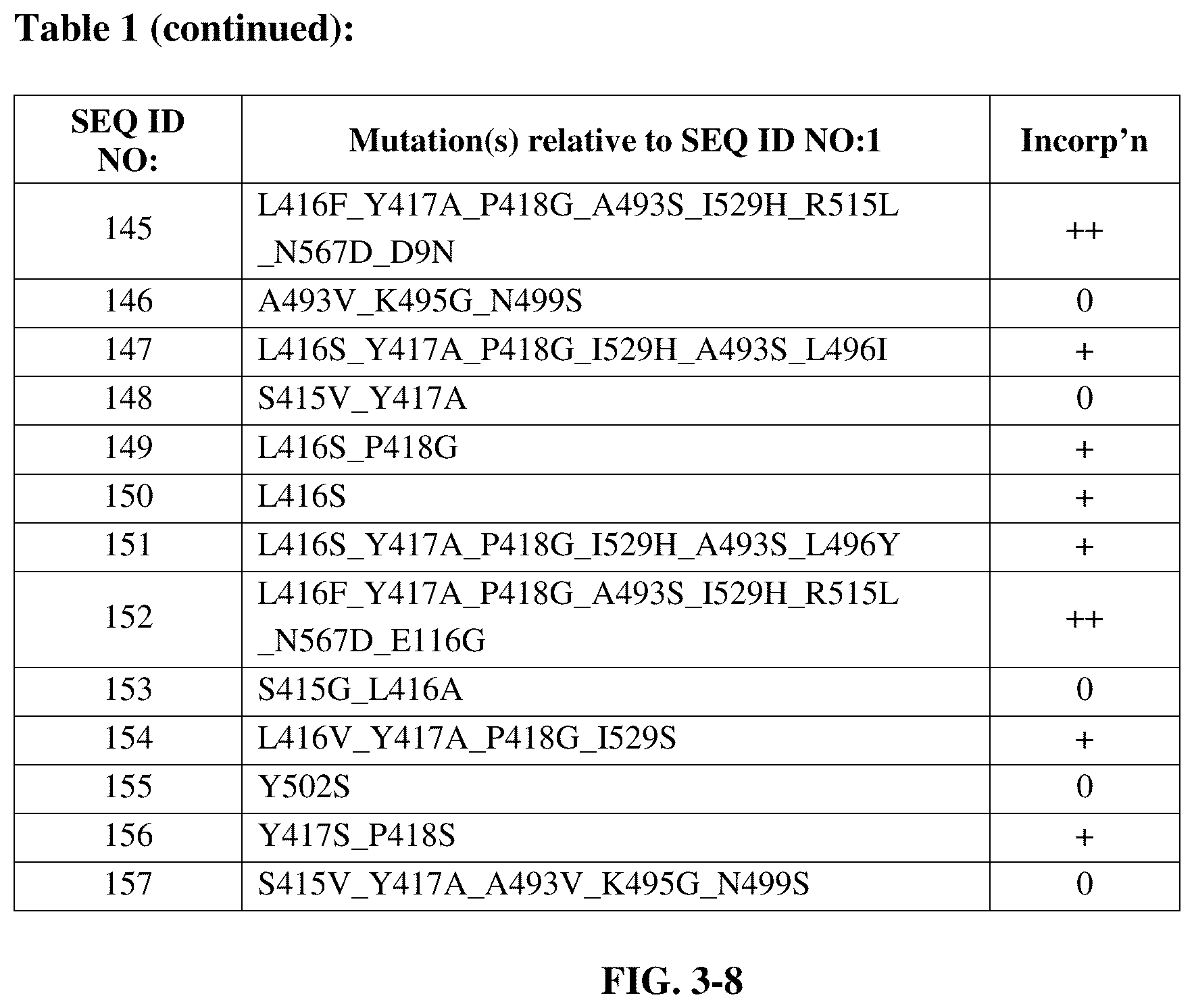 Patent US12139727 Figure 10 – Engineered polymerases