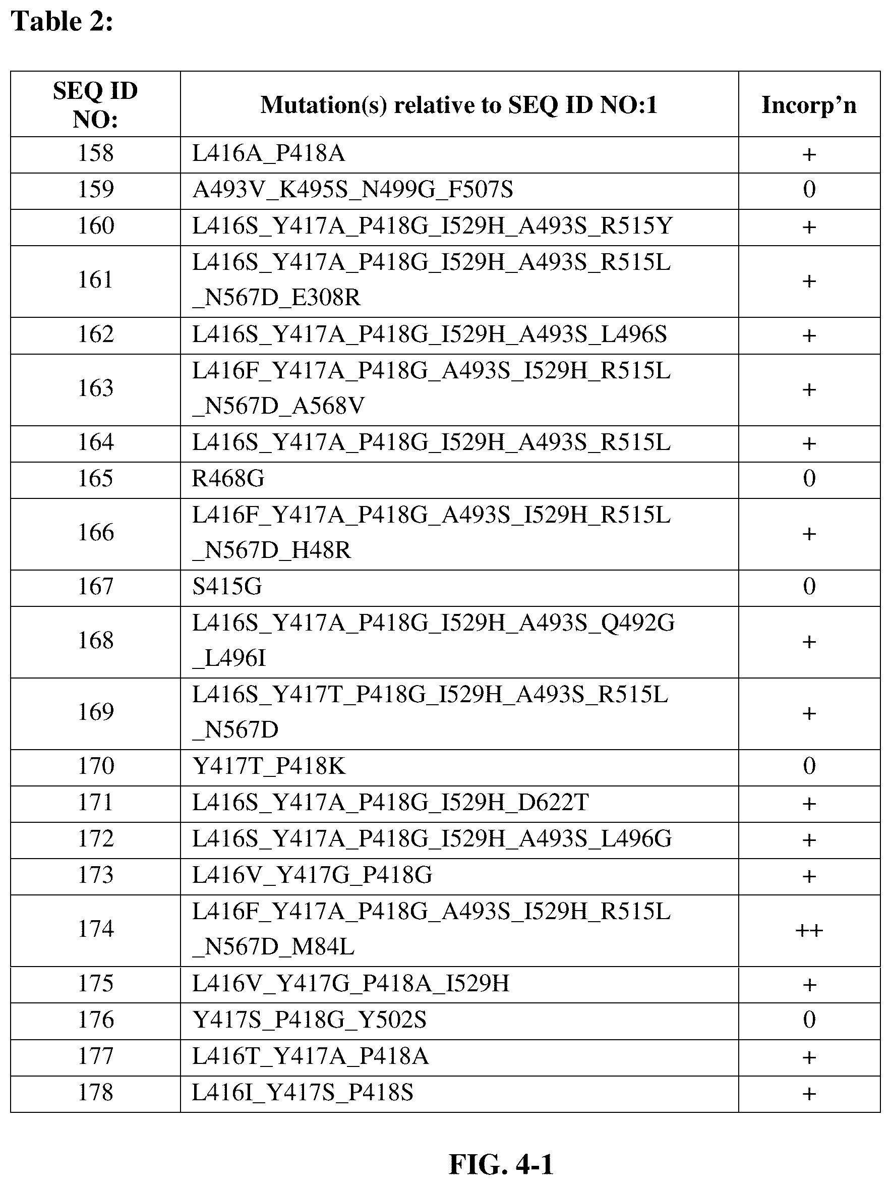 Patent US12139727 Figure 11 – Engineered polymerases