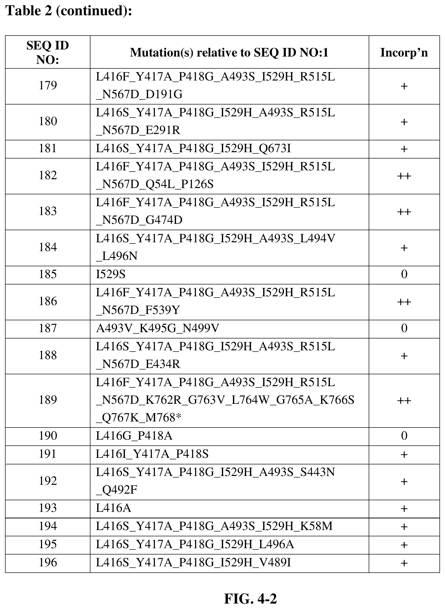 Patent US12139727 Figure 12 – Engineered polymerases