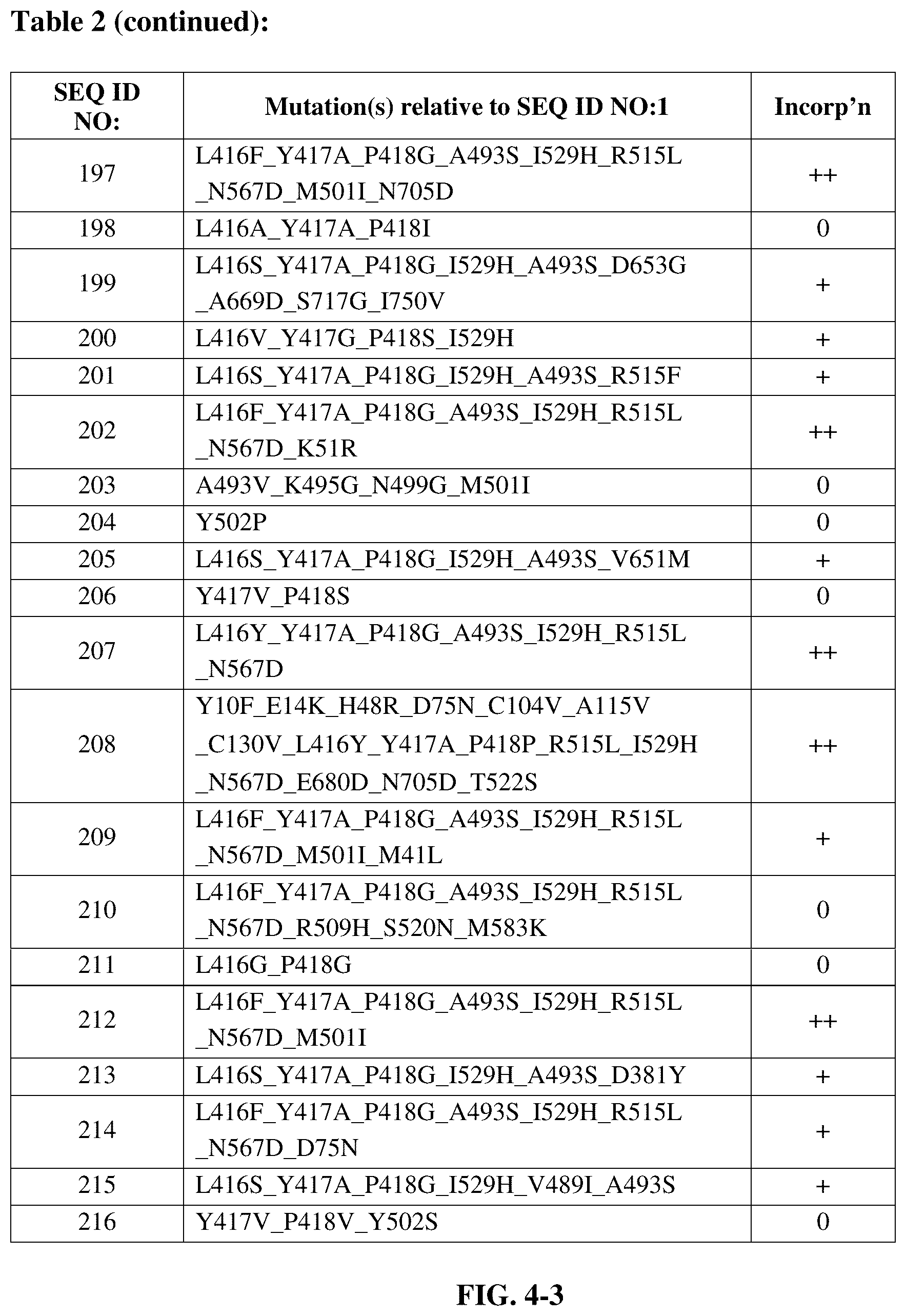 Patent US12139727 Figure 13 – Engineered polymerases