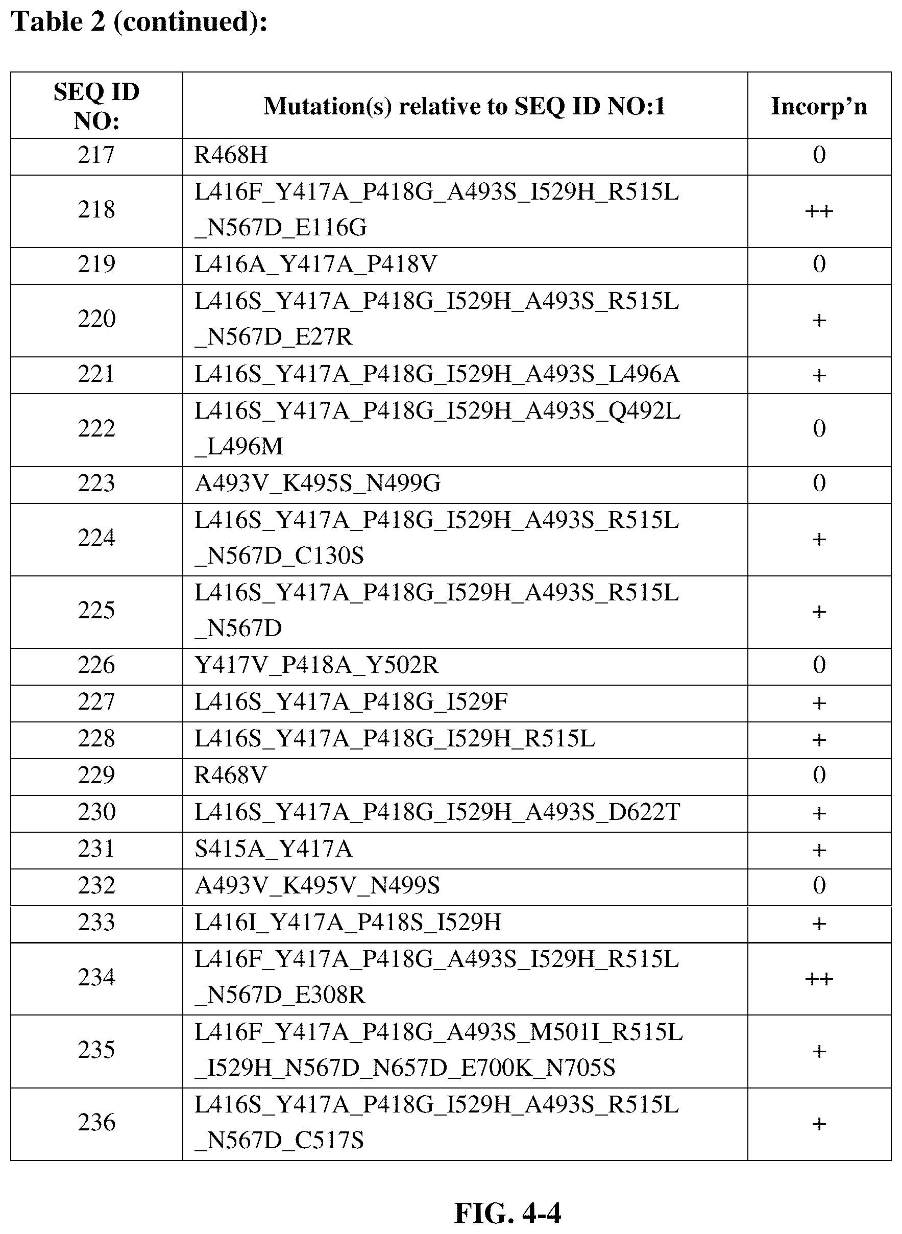 Patent US12139727 Figure 14 – Engineered polymerases