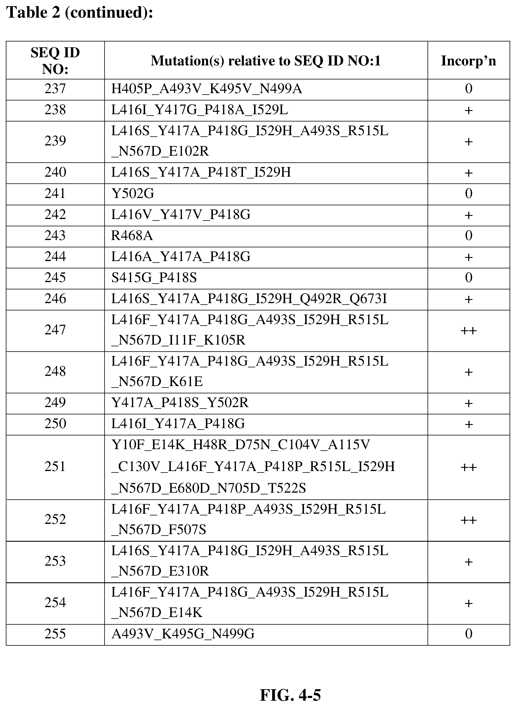 Patent US12139727 Figure 15 – Engineered polymerases