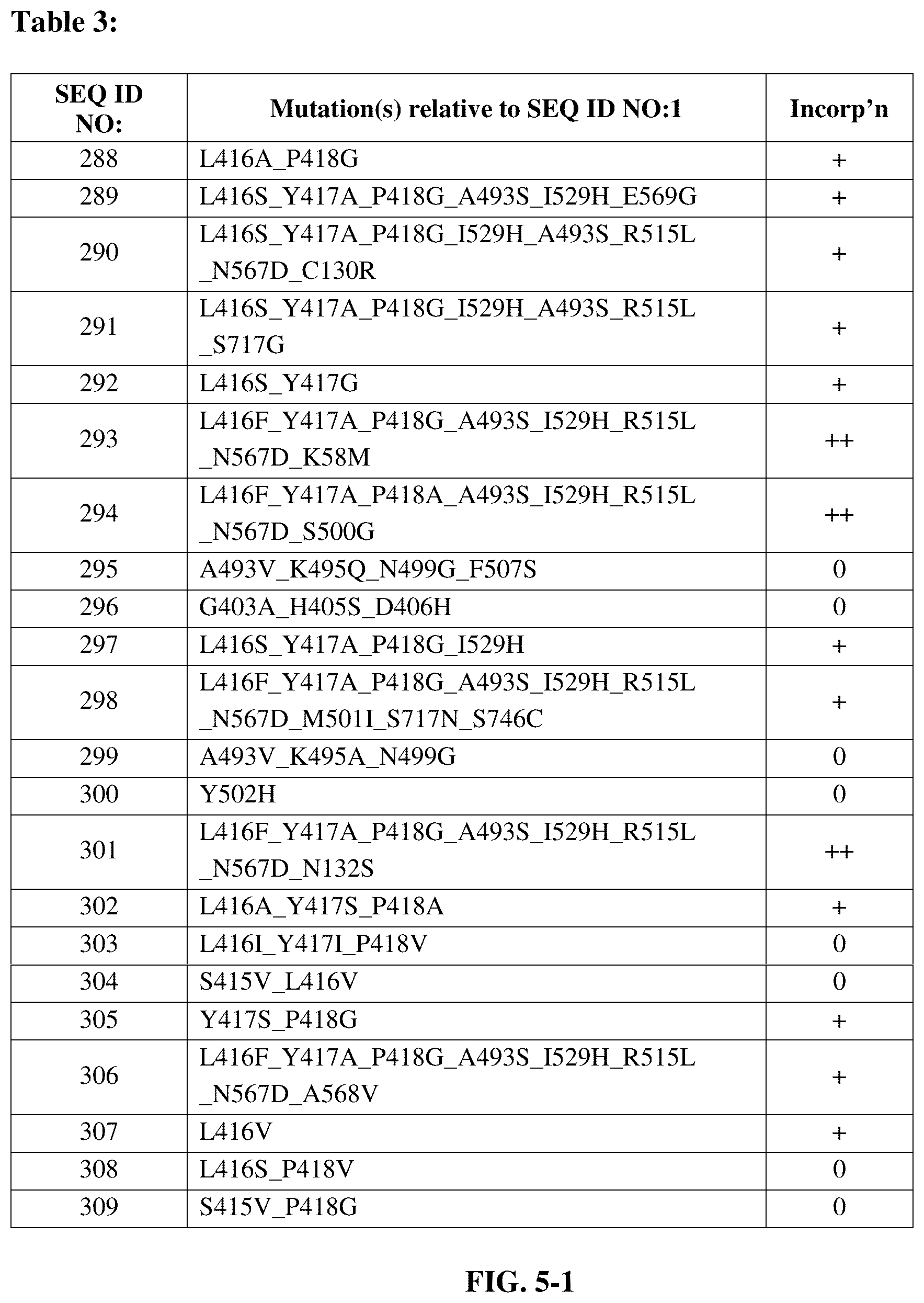 Patent US12139727 Figure 16 – Engineered polymerases