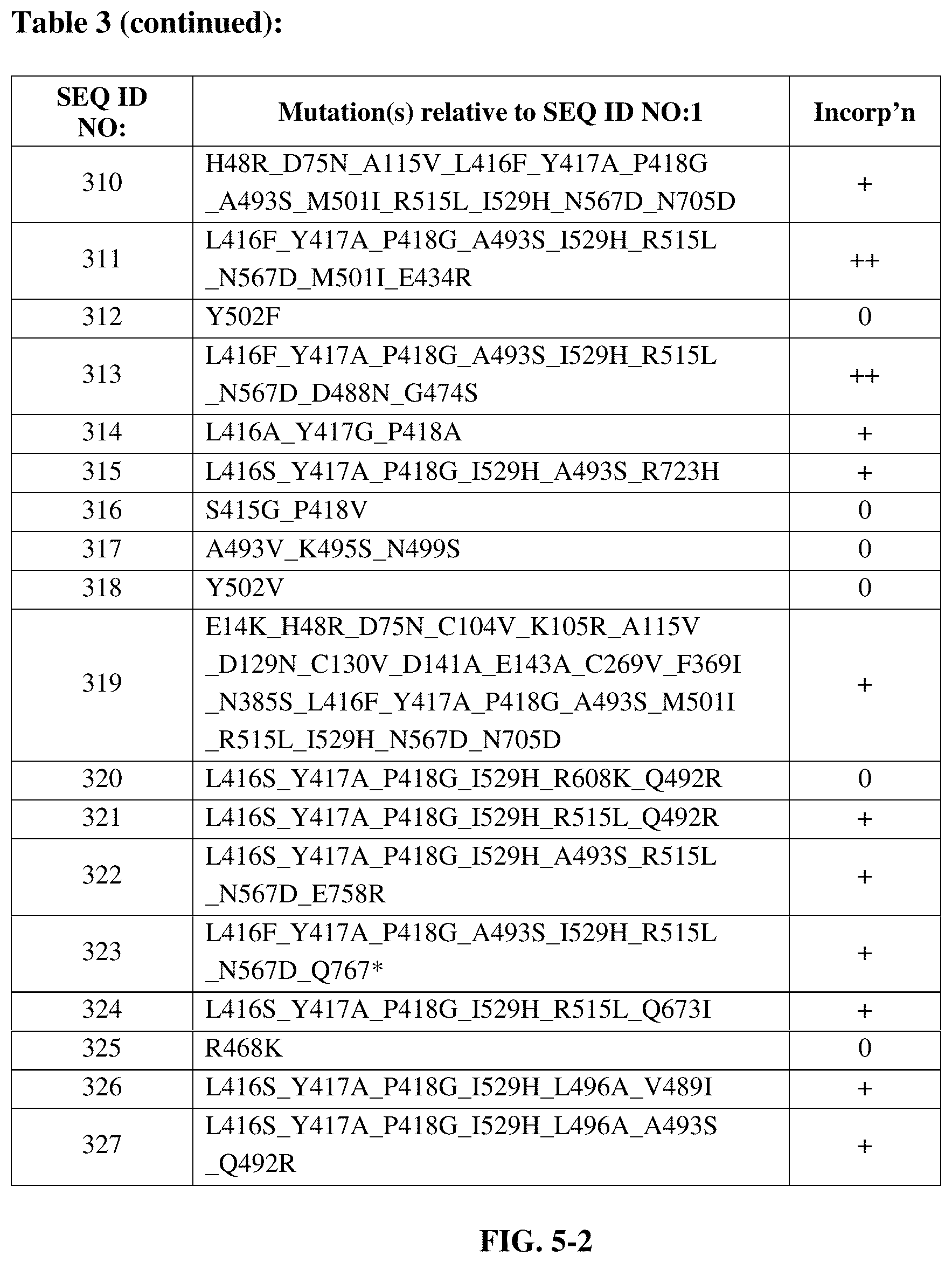 Patent US12139727 Figure 17 – Engineered polymerases