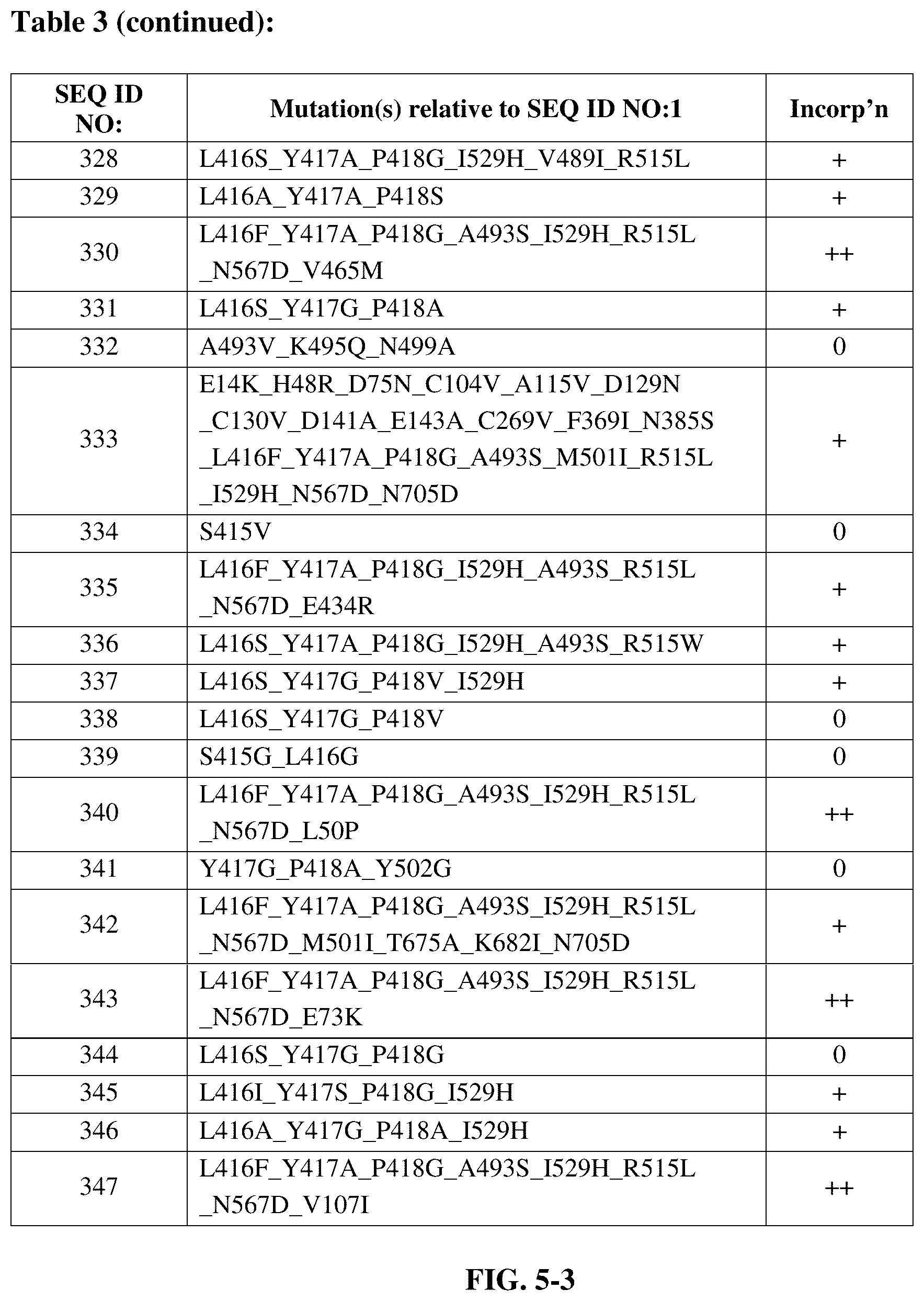 Patent US12139727 Figure 18 – Engineered polymerases