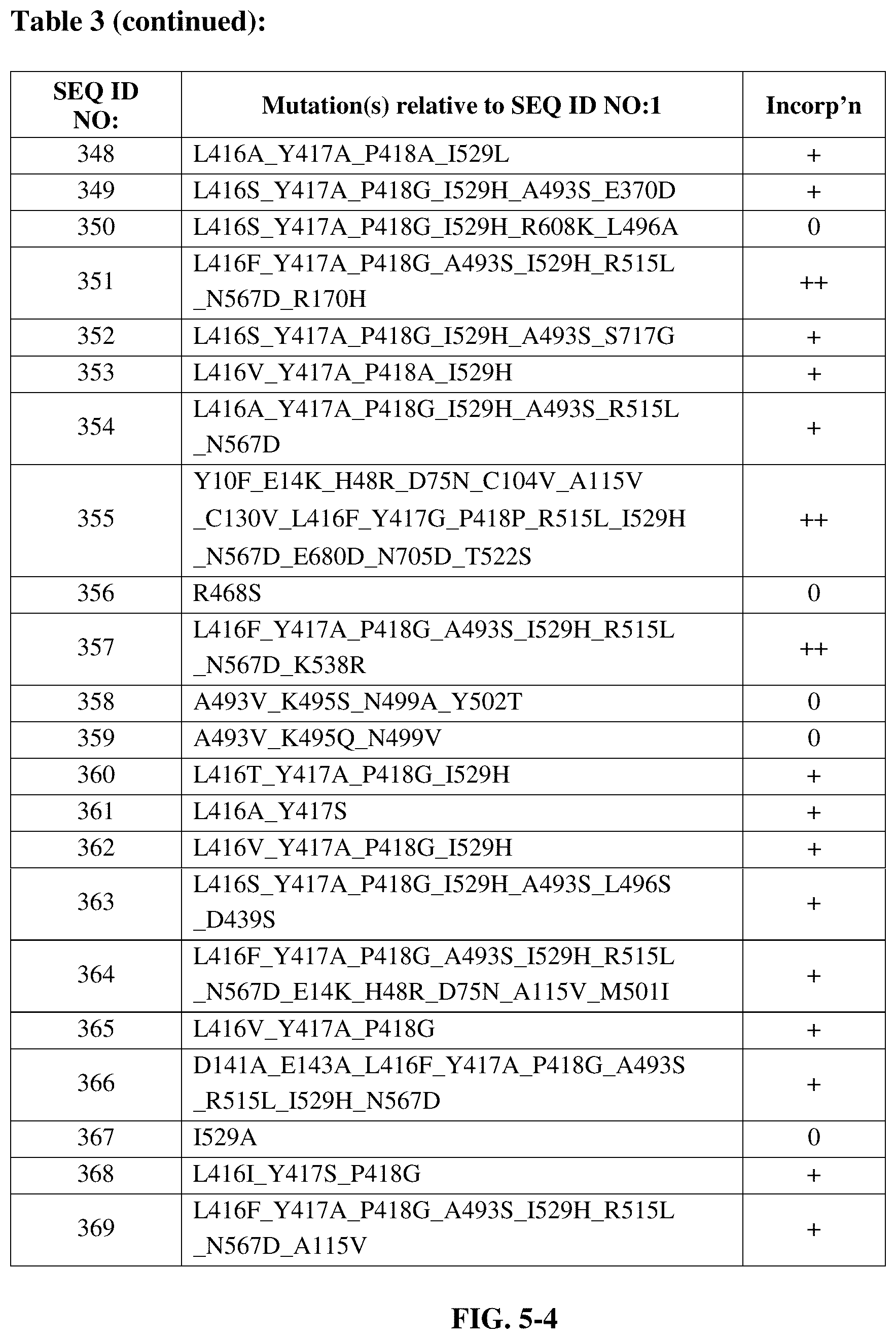 Patent US12139727 Figure 19 – Engineered polymerases