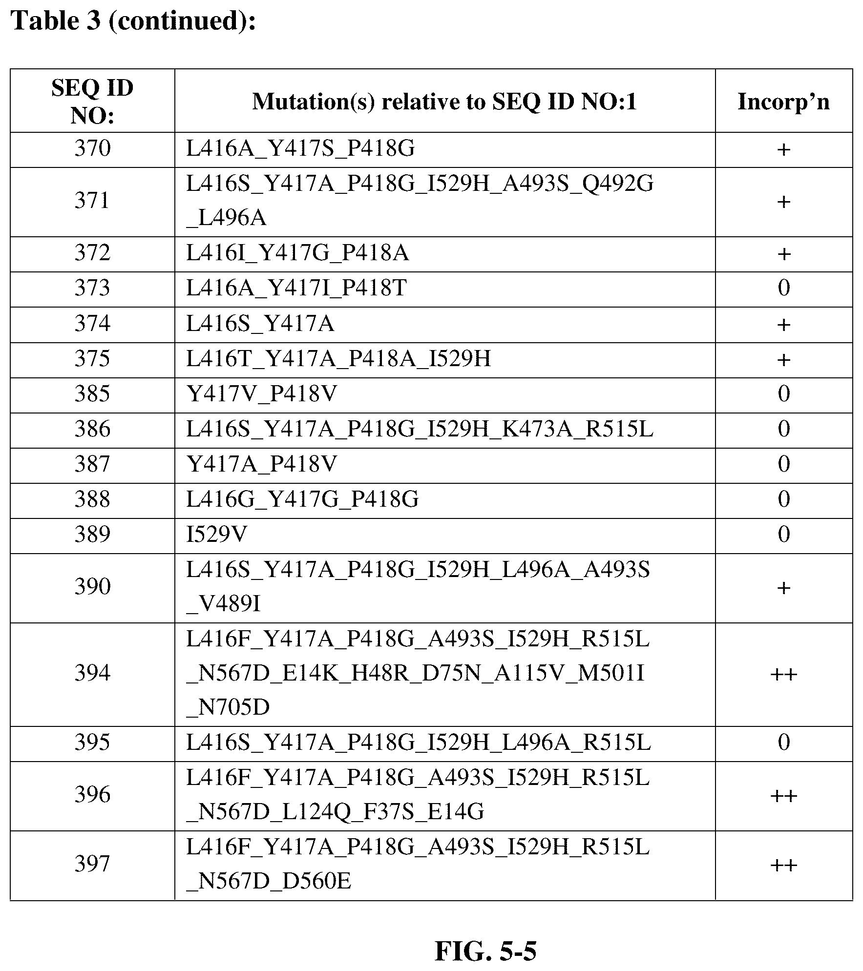 Patent US12139727 Figure 20 – Engineered polymerases