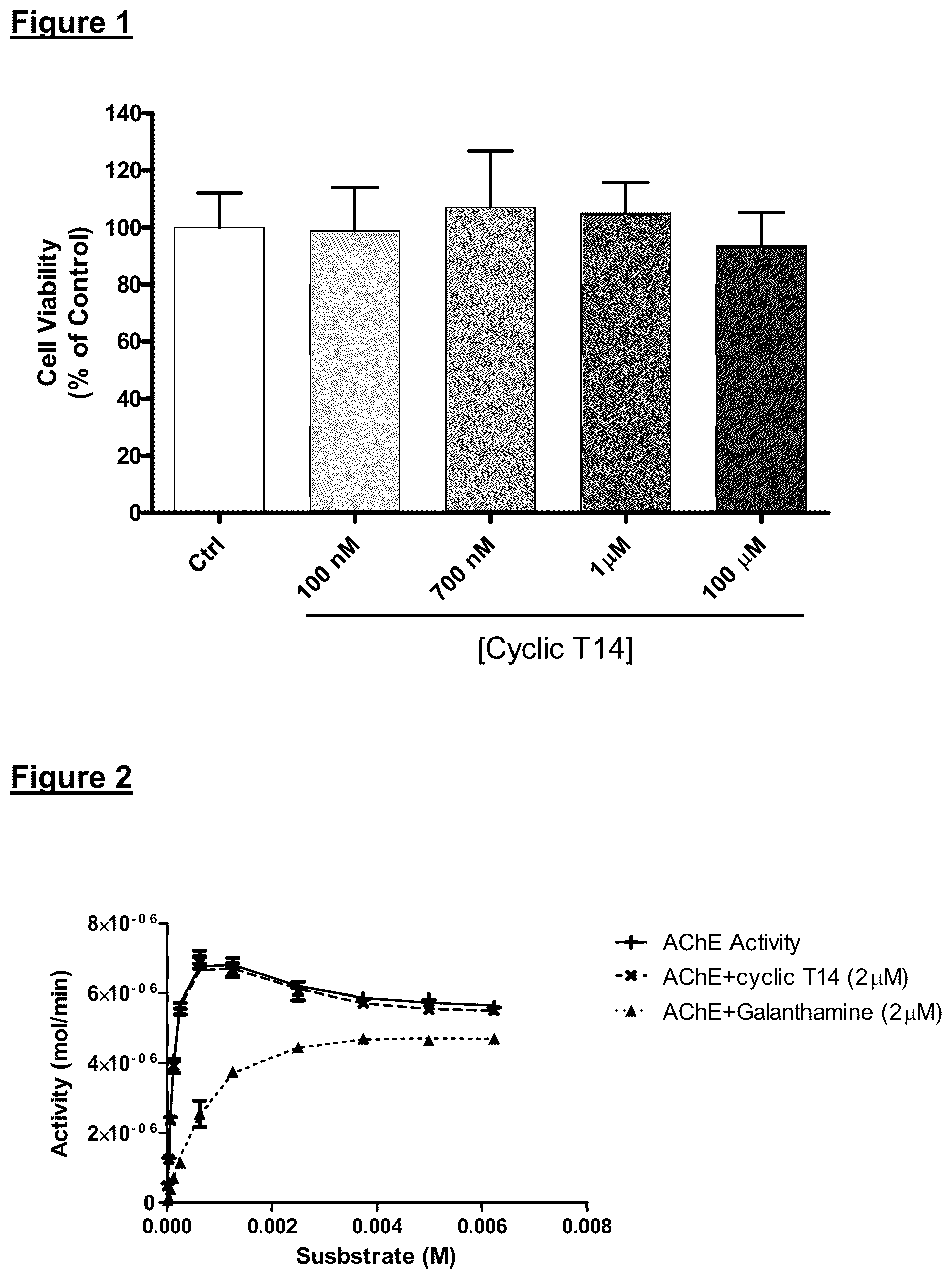 Patent US12139729 Figure 1 – Neurodegenerative disorders