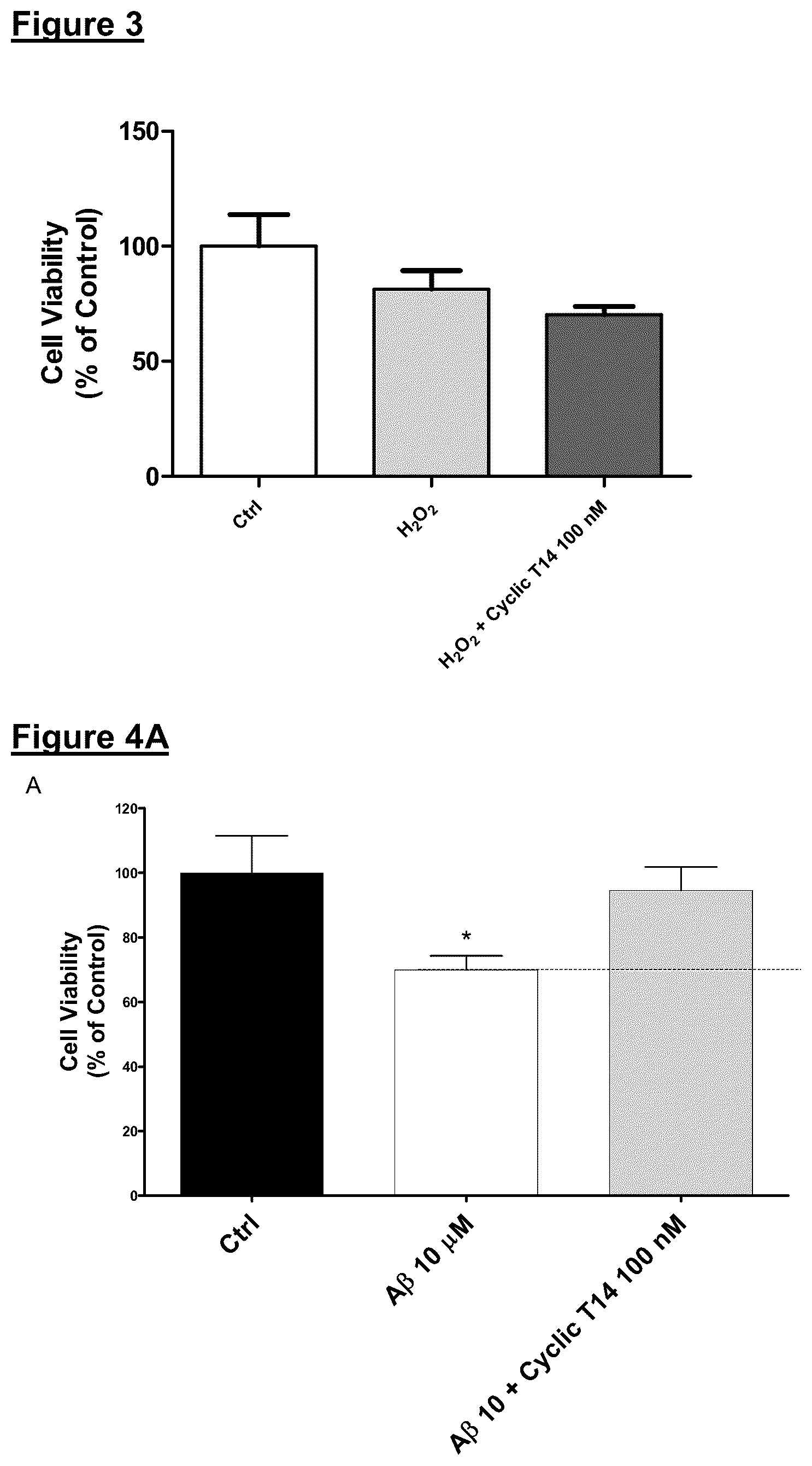 Patent US12139729 Figure 2 – Neurodegenerative disorders