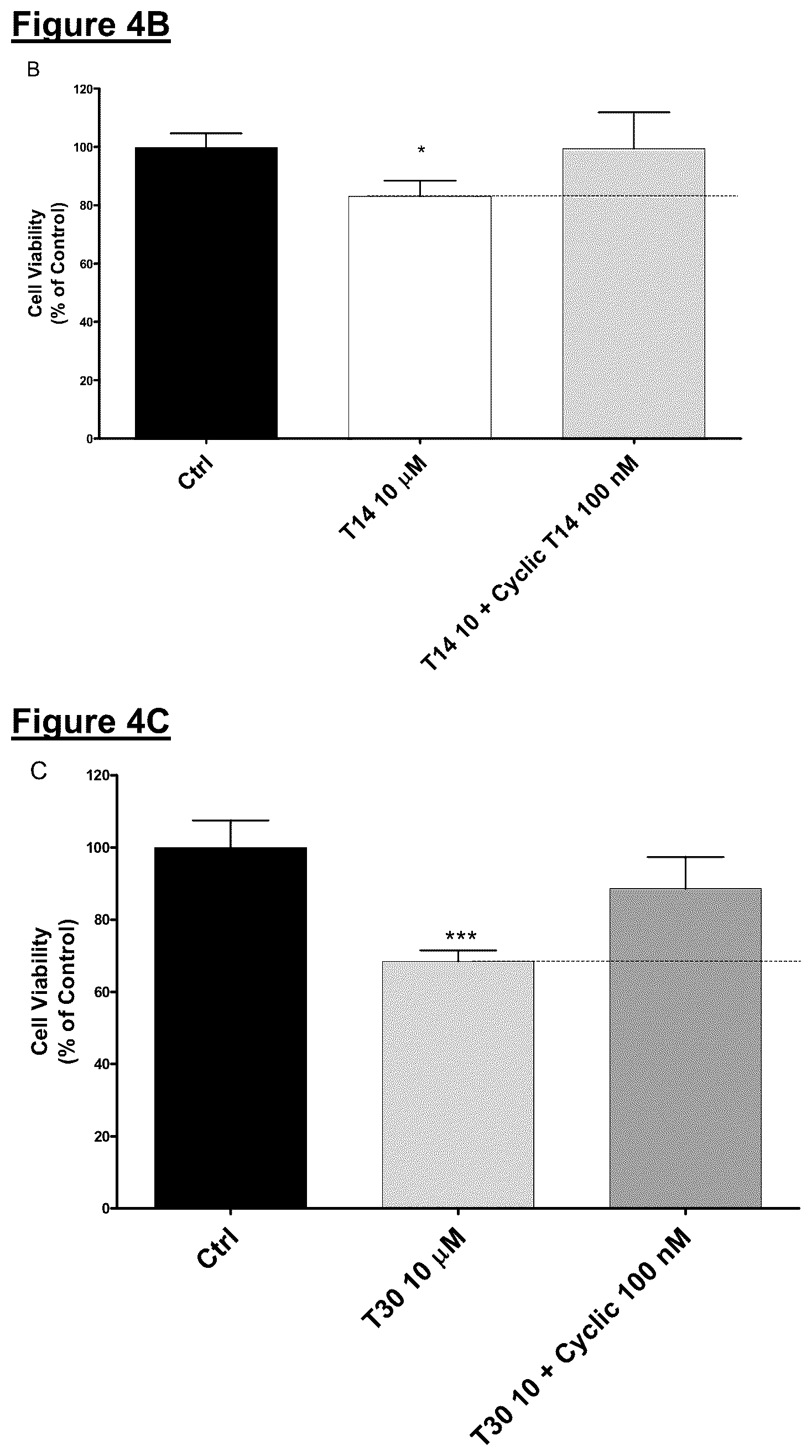 Patent US12139729 Figure 3 – Neurodegenerative disorders