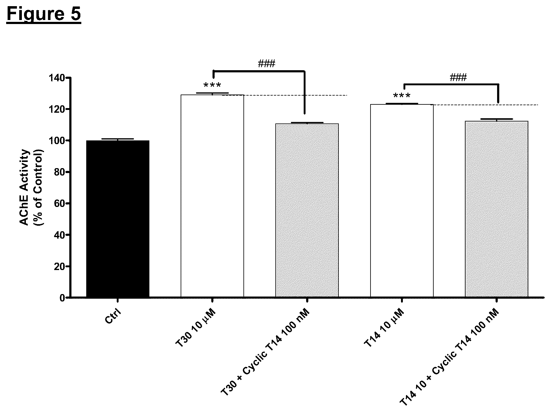Patent US12139729 Figure 4 – Neurodegenerative disorders