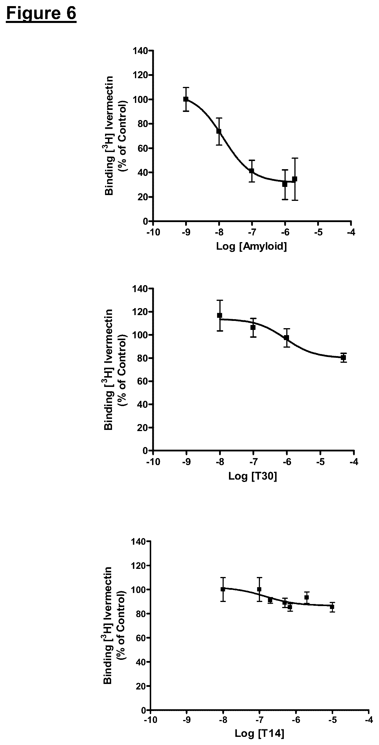 Patent US12139729 Figure 5 – Neurodegenerative disorders