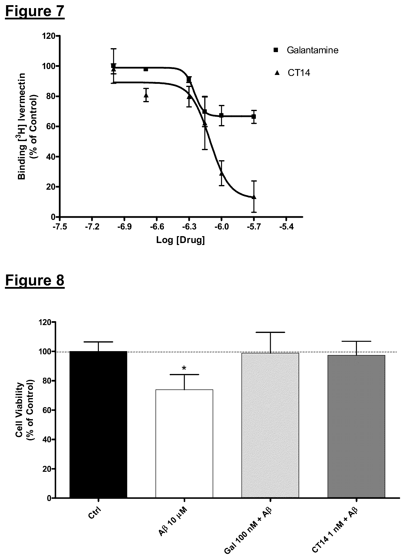 Patent US12139729 Figure 6 – Neurodegenerative disorders