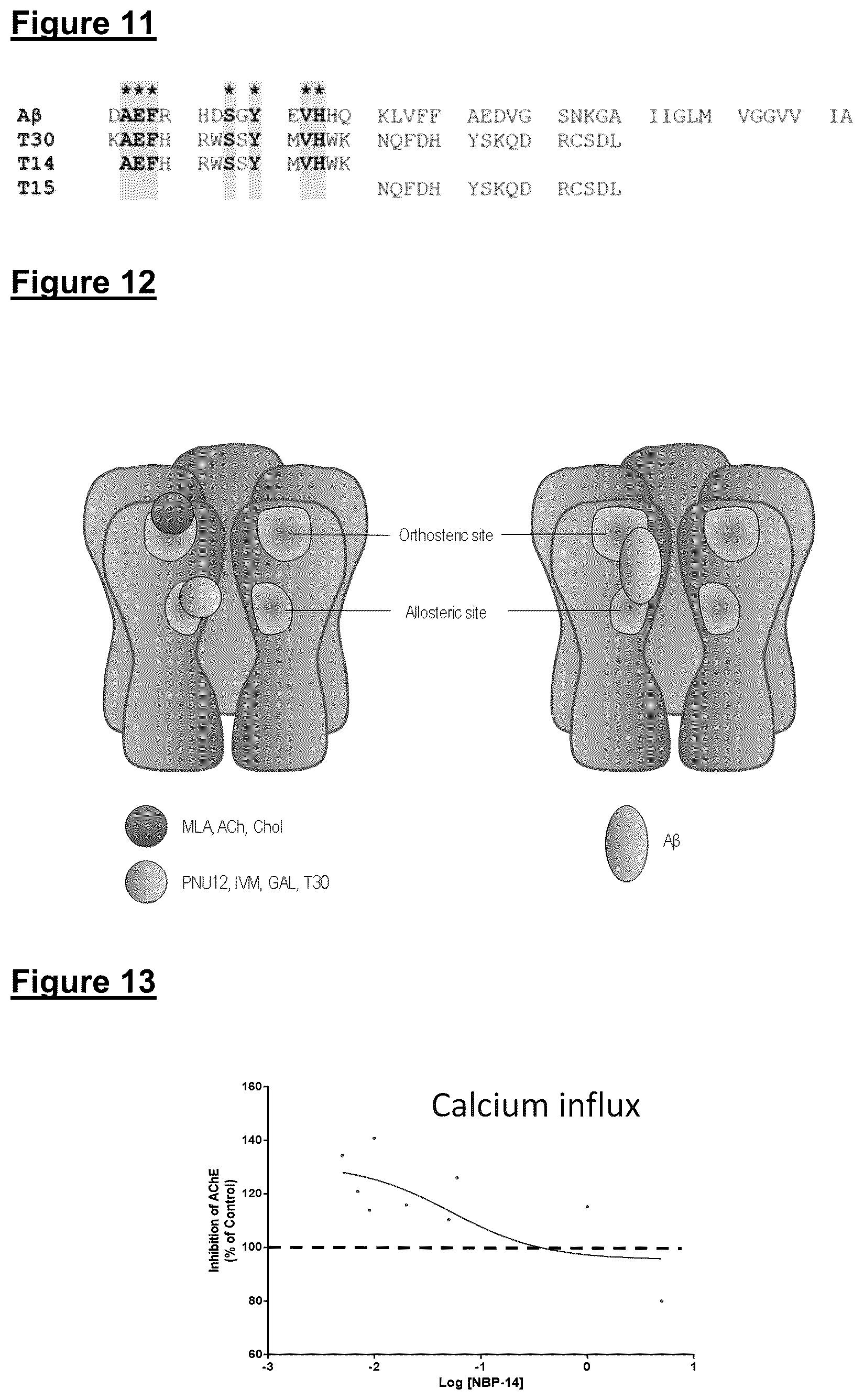 Patent US12139729 Figure 8 – Neurodegenerative disorders