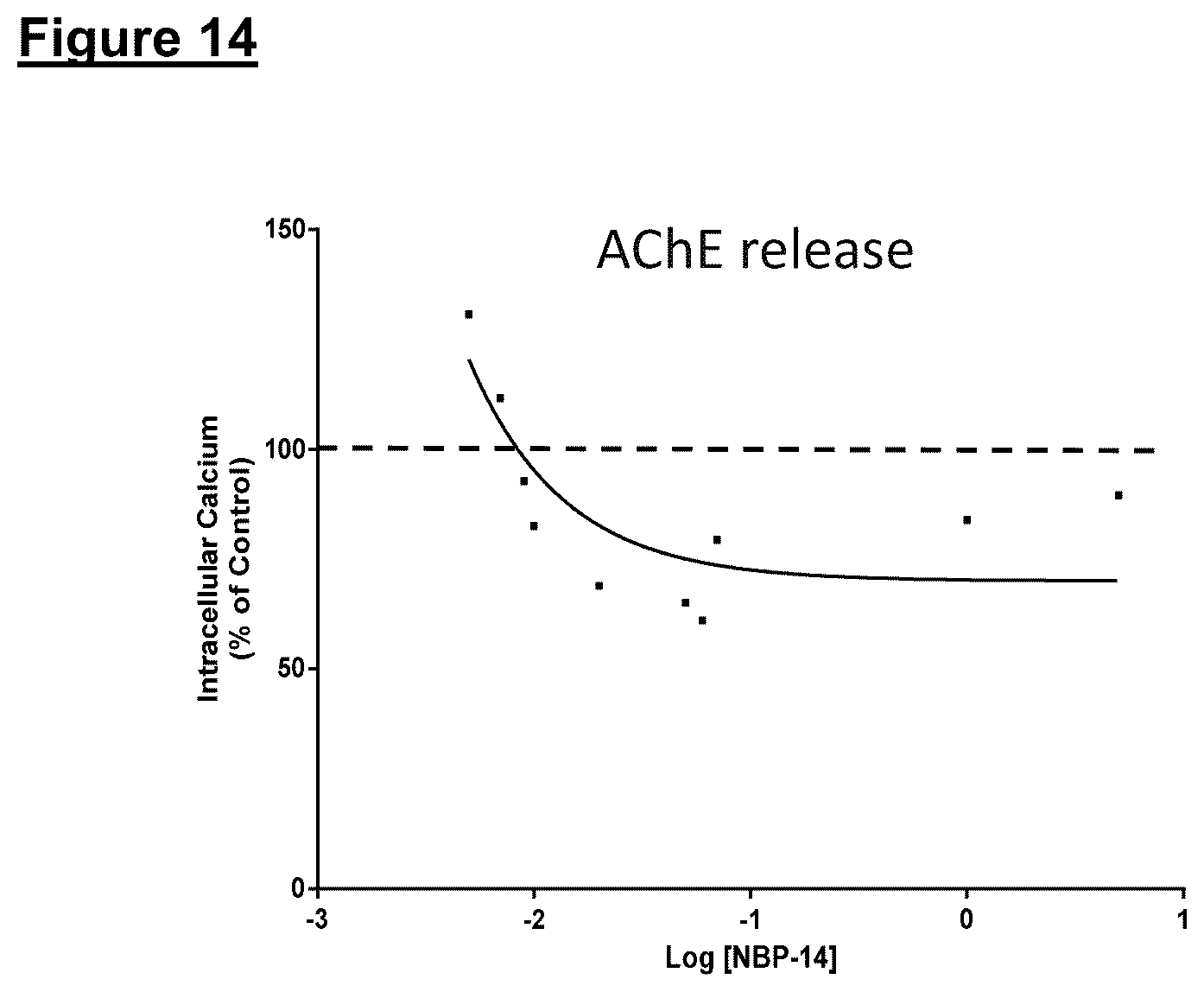 Patent US12139729 Figure 9 – Neurodegenerative disorders