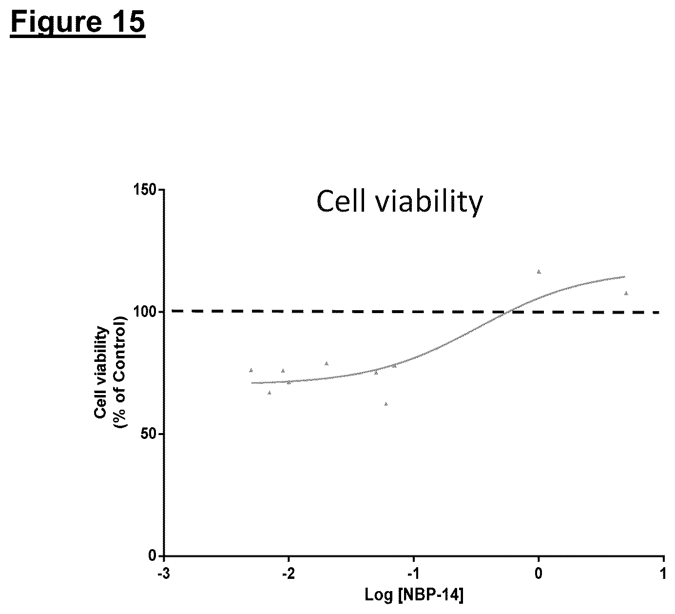 Patent US12139729 Figure 10 – Neurodegenerative disorders