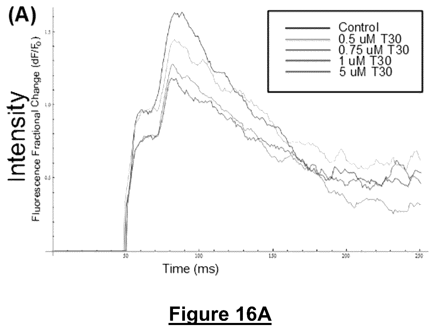 Patent US12139729 Figure 11 – Neurodegenerative disorders