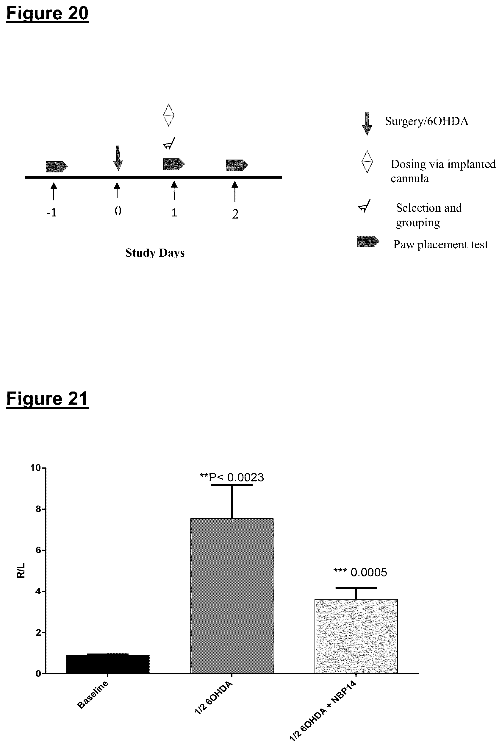 Patent US12139729 Figure 16 – Neurodegenerative disorders