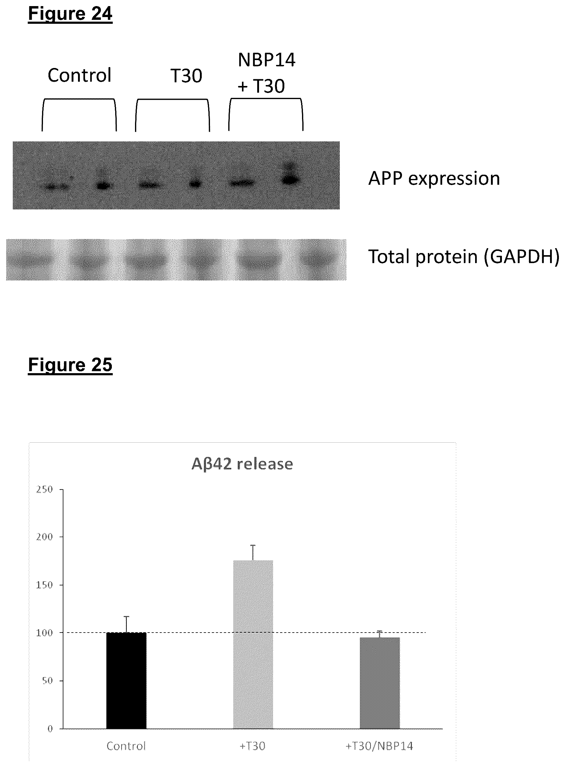 Patent US12139729 Figure 18 – Neurodegenerative disorders