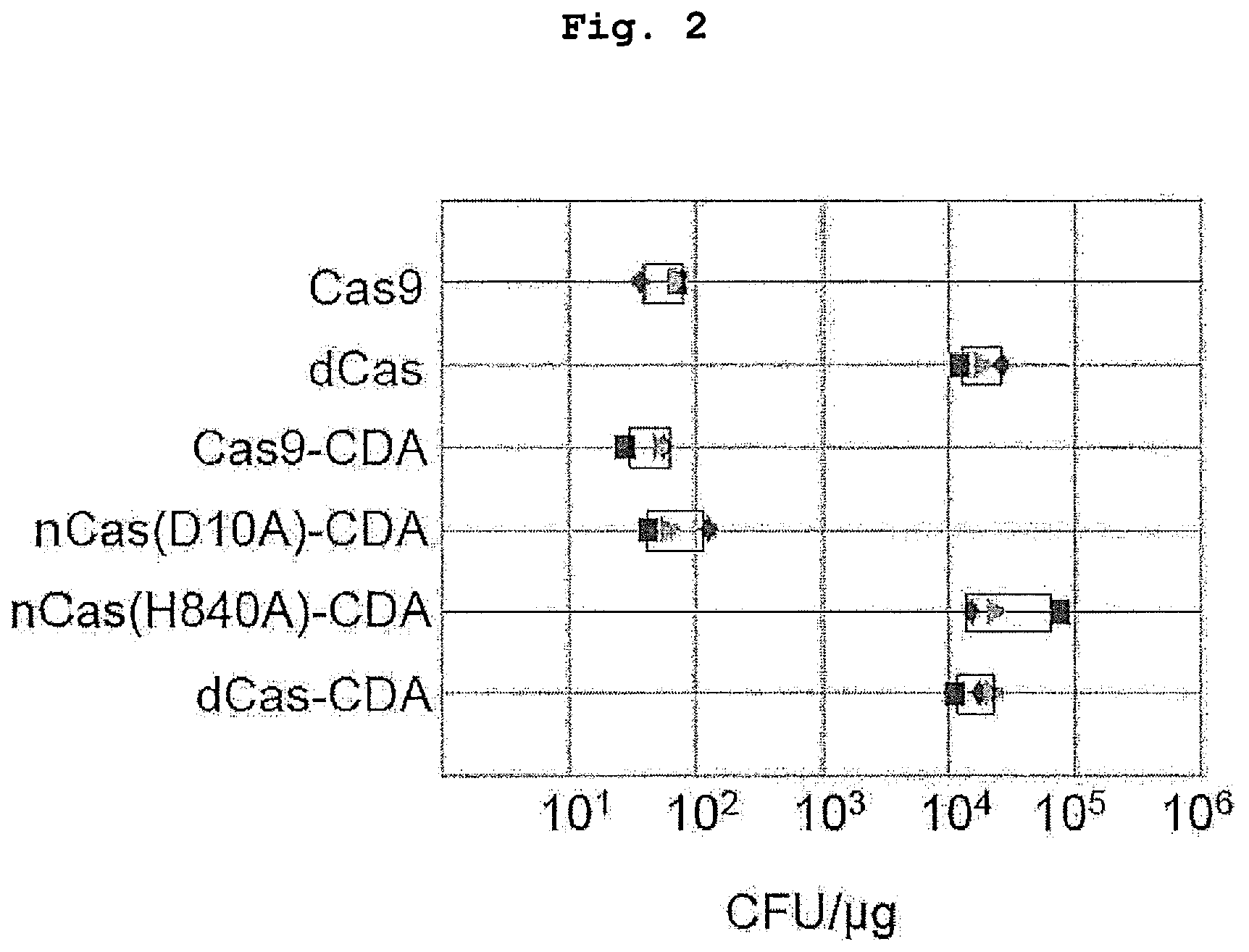 Patent US12139730 Figure 2 – Complex for genome editing having stability and few side-effects, and nucleic acid coding same