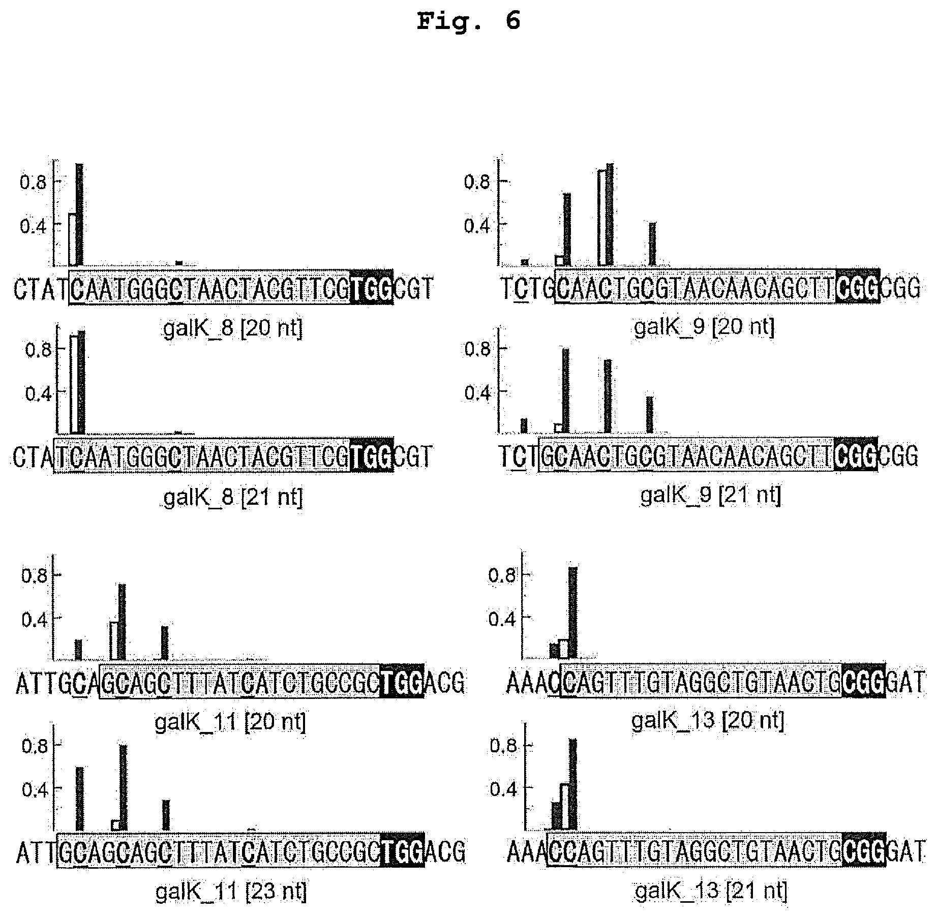 Patent US12139730 Figure 6 – Complex for genome editing having stability and few side-effects, and nucleic acid coding same