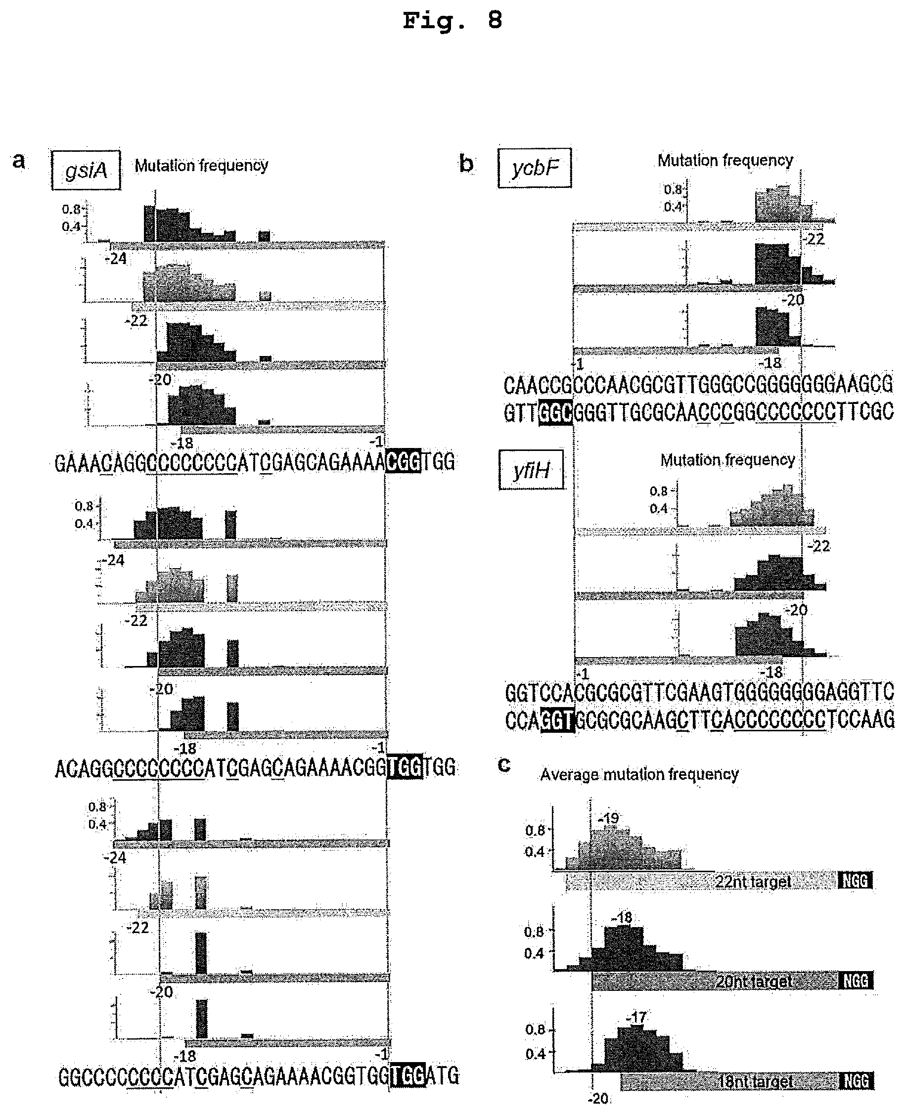 Patent US12139730 Figure 8 – Complex for genome editing having stability and few side-effects, and nucleic acid coding same